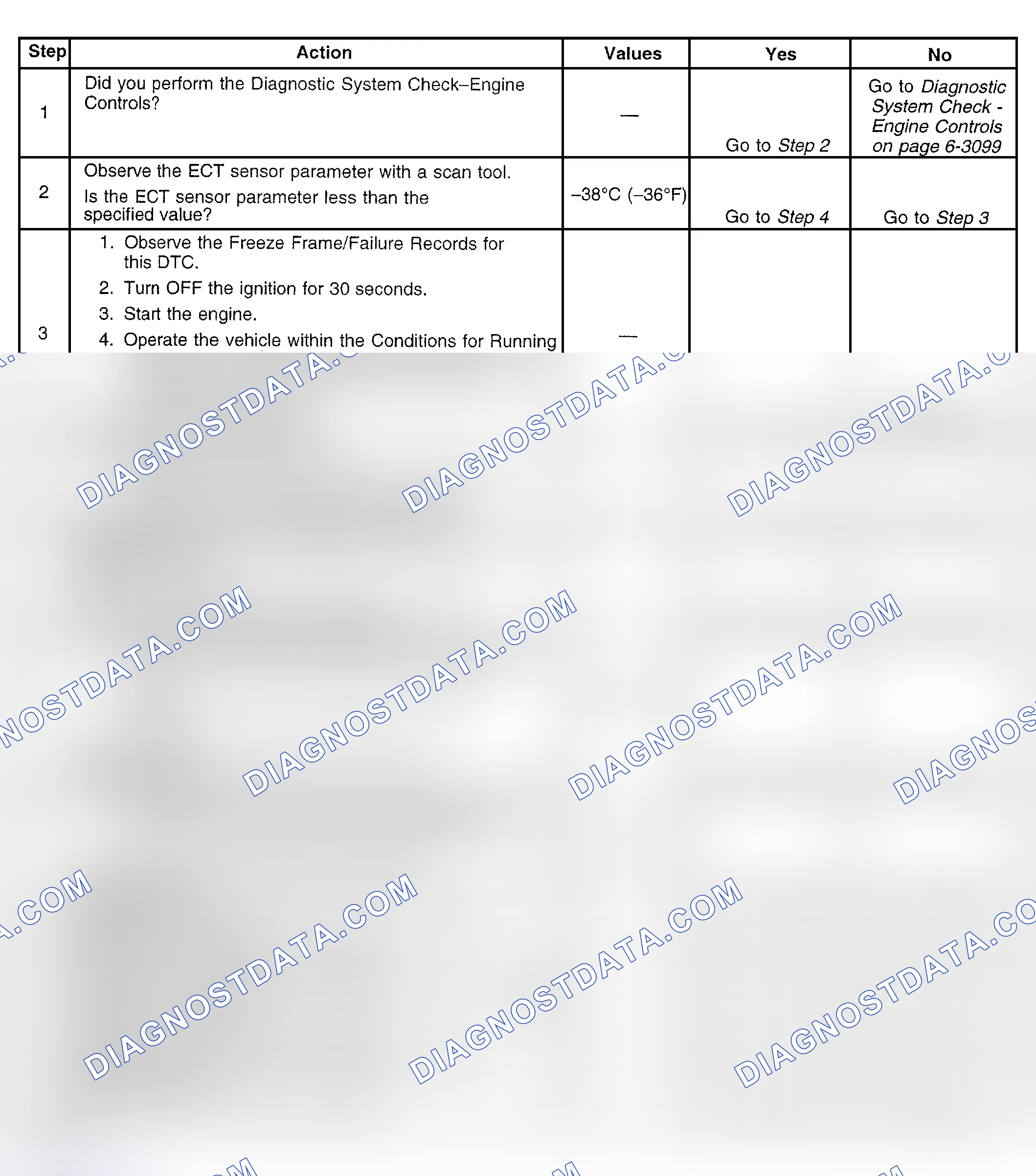 Scheme 367: Diagnostic Procedure