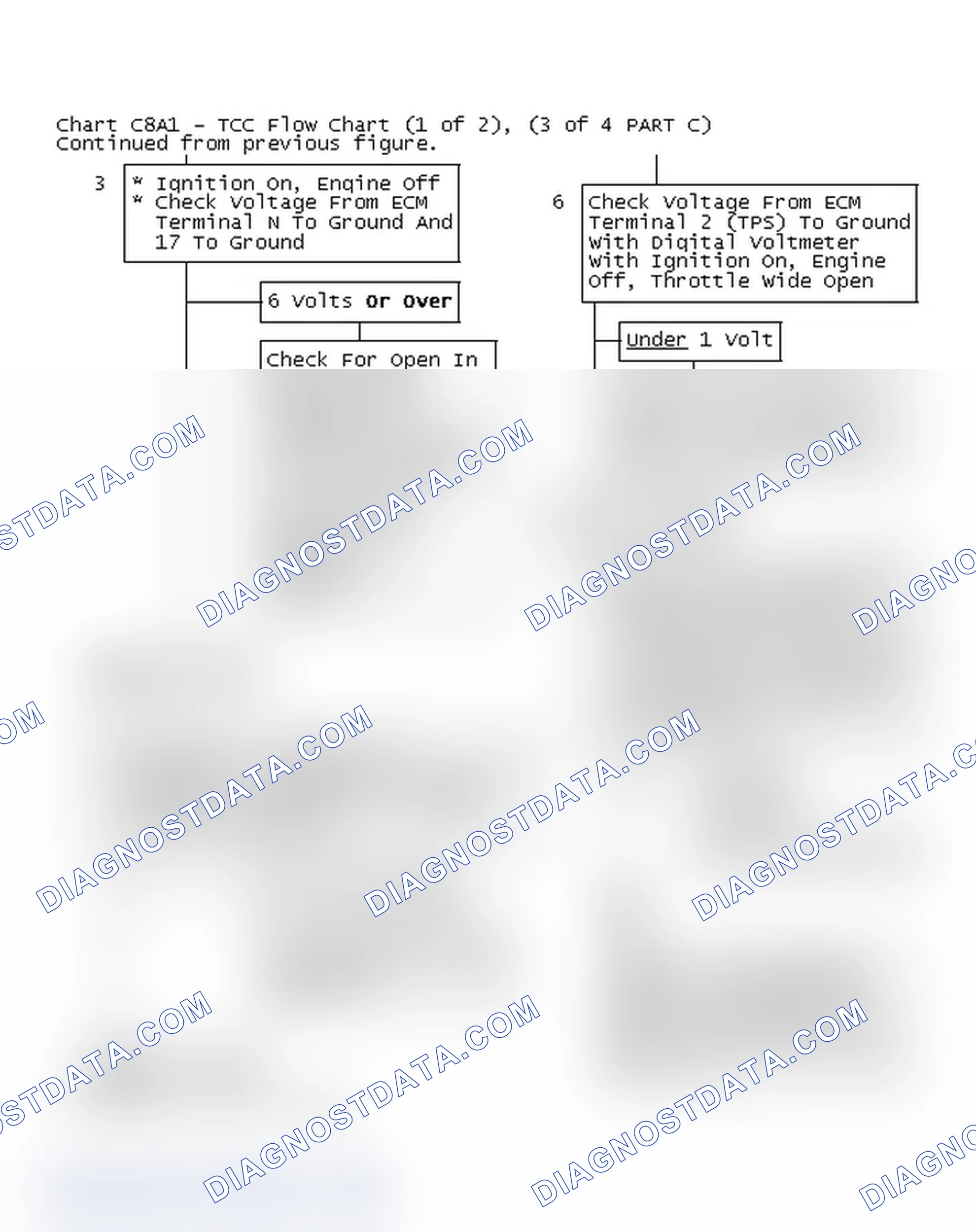 Scheme 200: Chart C8A1 - TCC Flow Chart (1 of 2), (3 of 4 PART C)