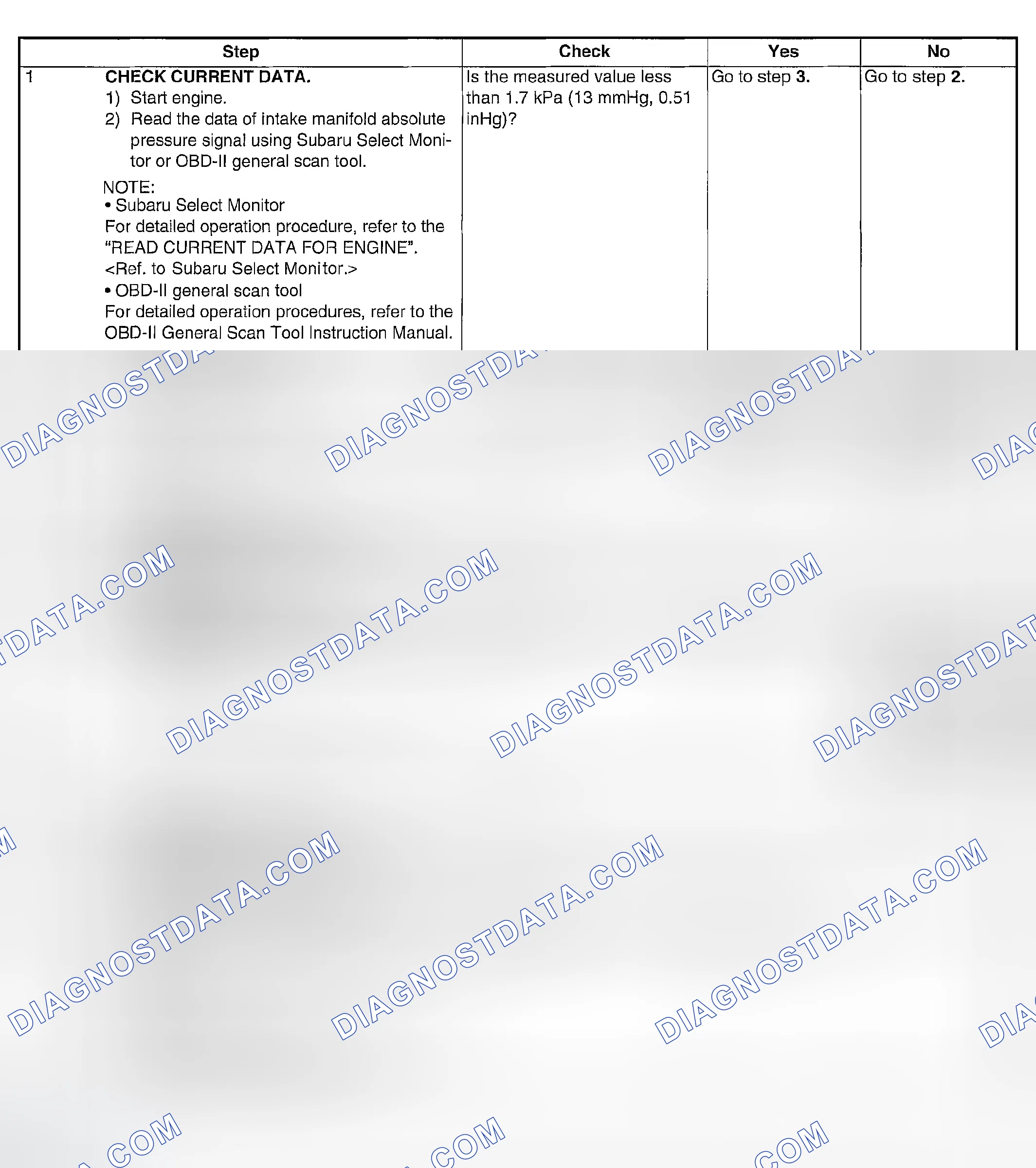 Scheme 1769: DIAGNOSTIC PROCEDURE