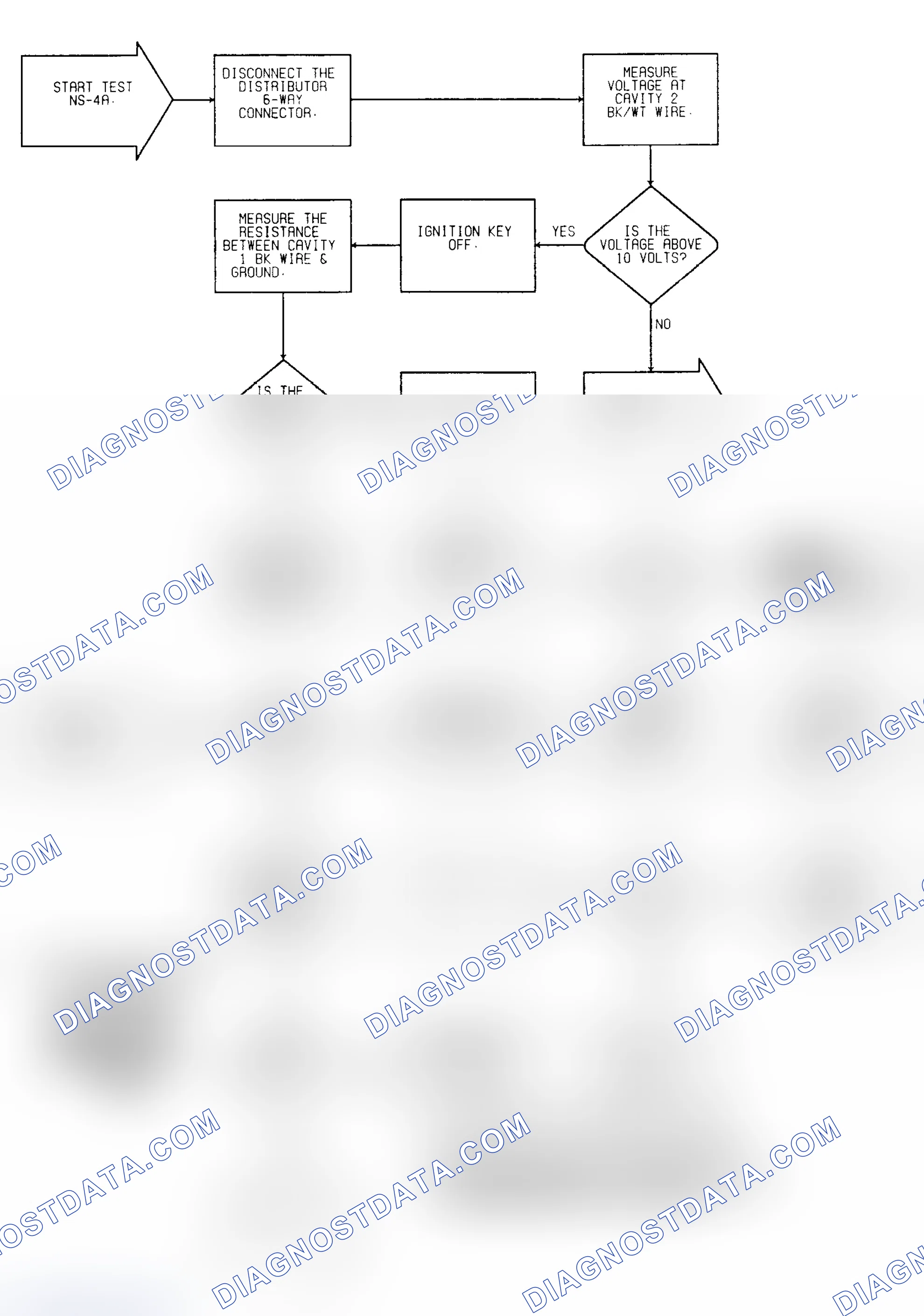 Scheme 35: No Start Test NS-4A: Diagnostic Flow Chart (1 of 2)