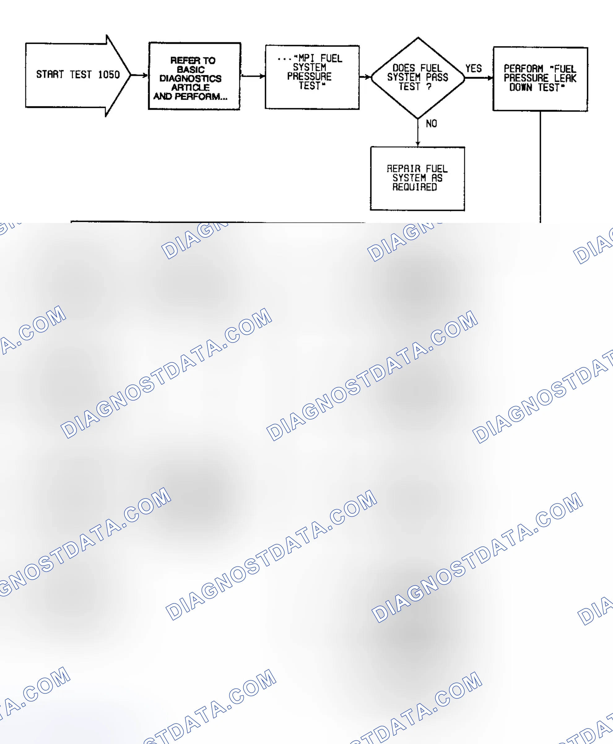 Scheme 152: Fault 1050: Flow Chart Idle RPM Less Than 500