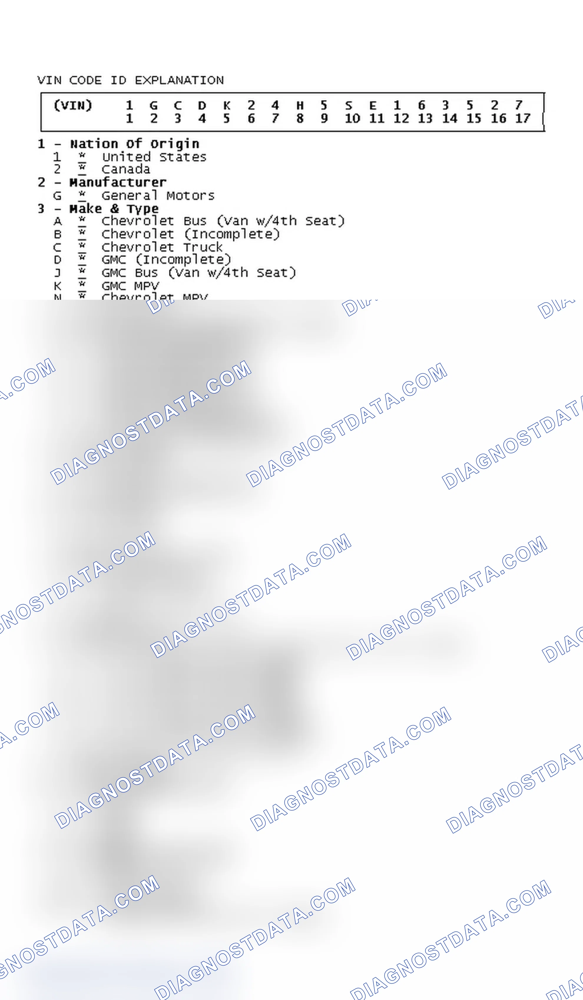 Scheme 1: VIN Code ID Explanation
