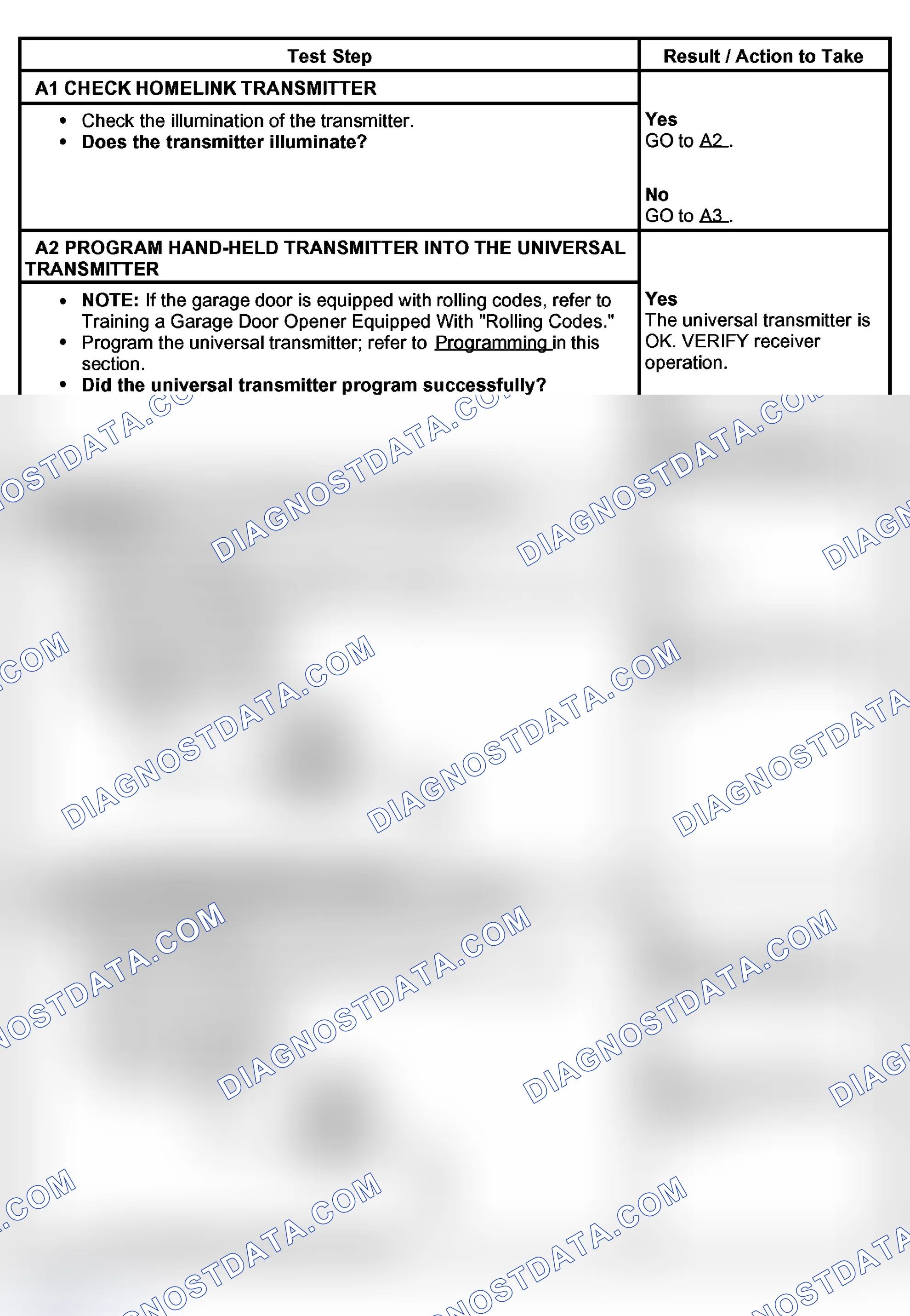 Scheme 4: PINPOINT TEST A: THE UNIVERSAL TRANSMITTER IS INOPERATIVE