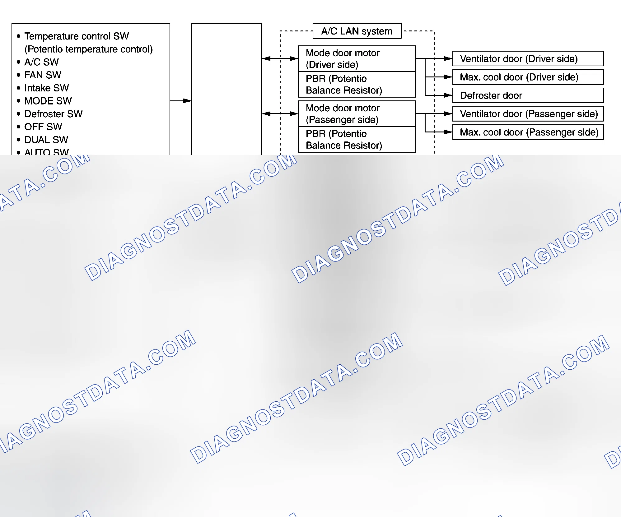 Scheme 5: Description of Control System