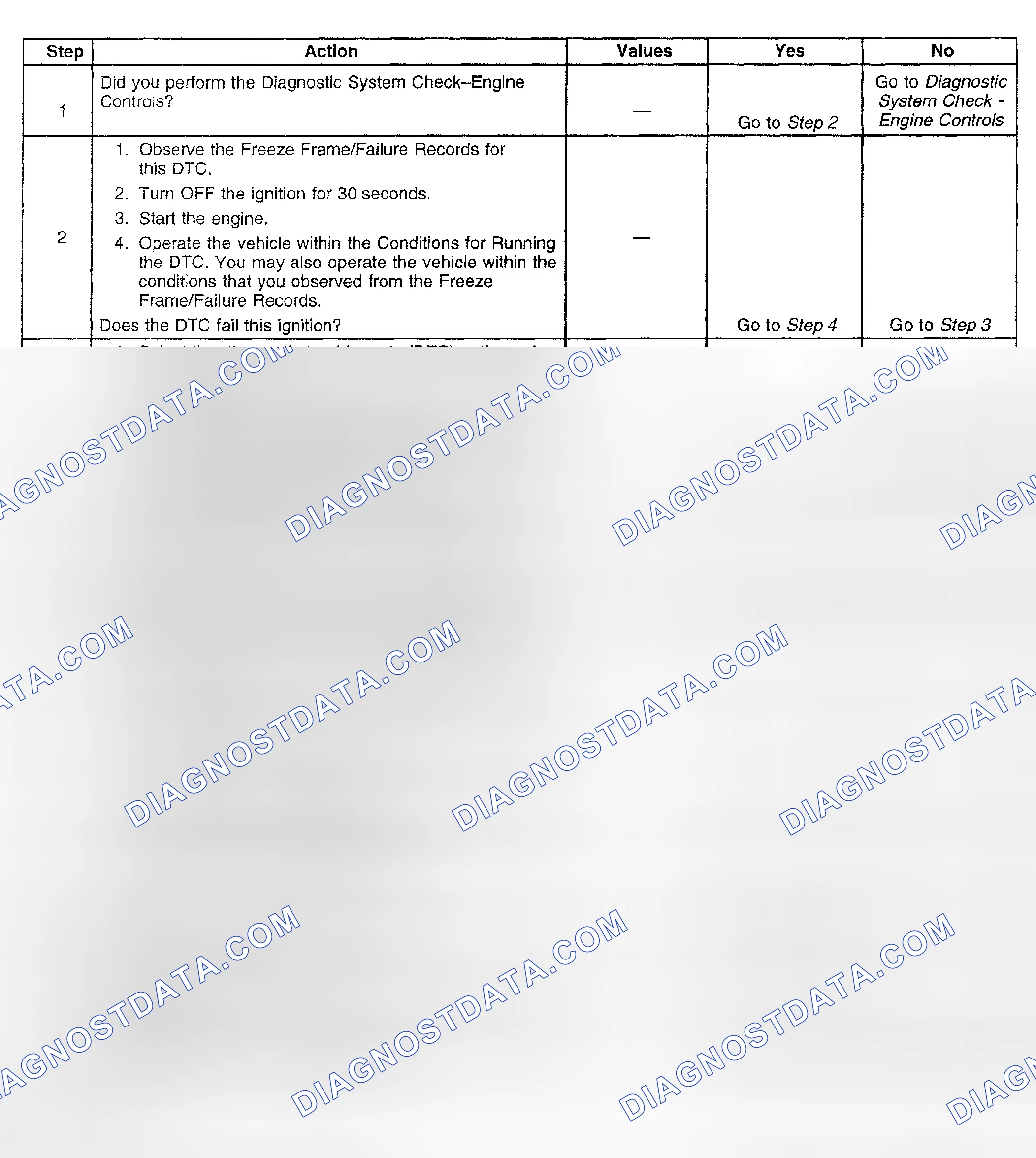 Scheme 902: Diagnostic Procedure