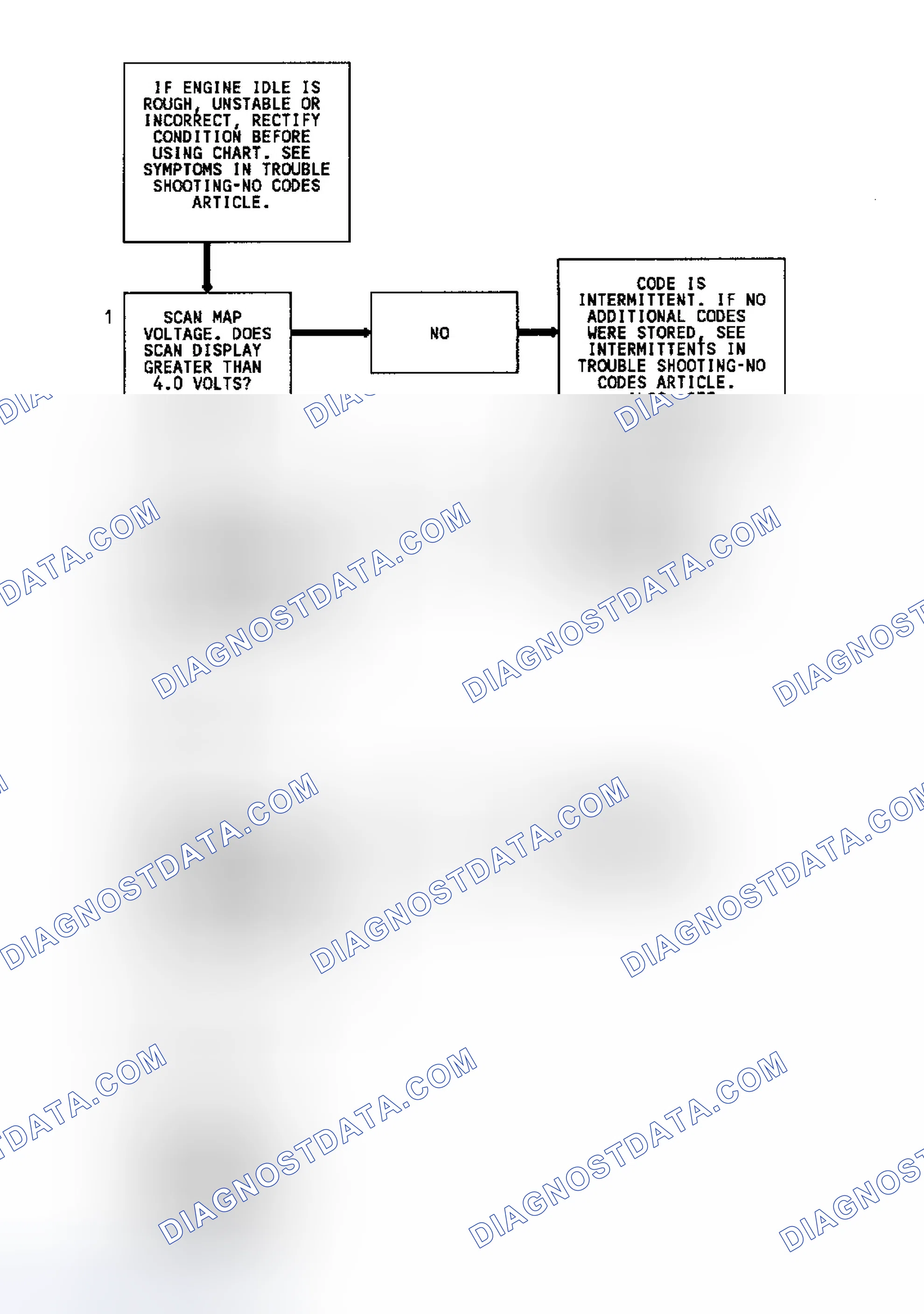 Scheme 113: Code 33 Flow Chart Map Sensor Signal Voltage High
