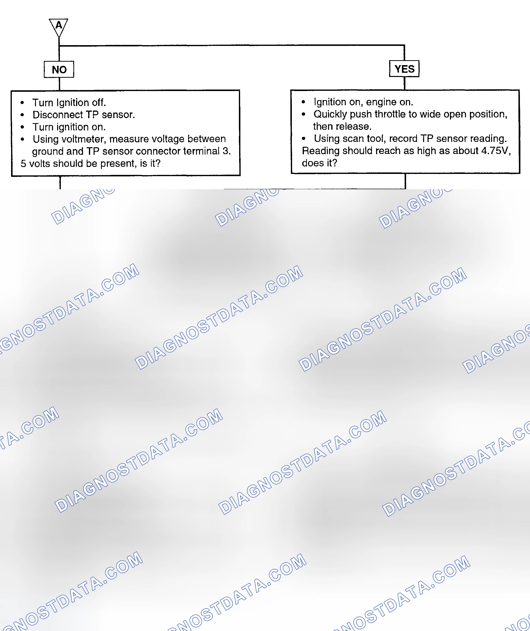 Scheme 48