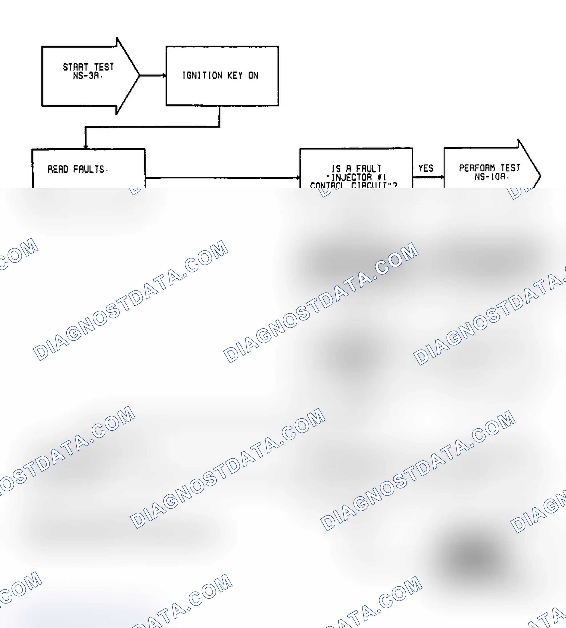Scheme 15: Test NS-3A: (1 of 3) Injector Faults, Power To SBEC, MAP Sensor & Theft status