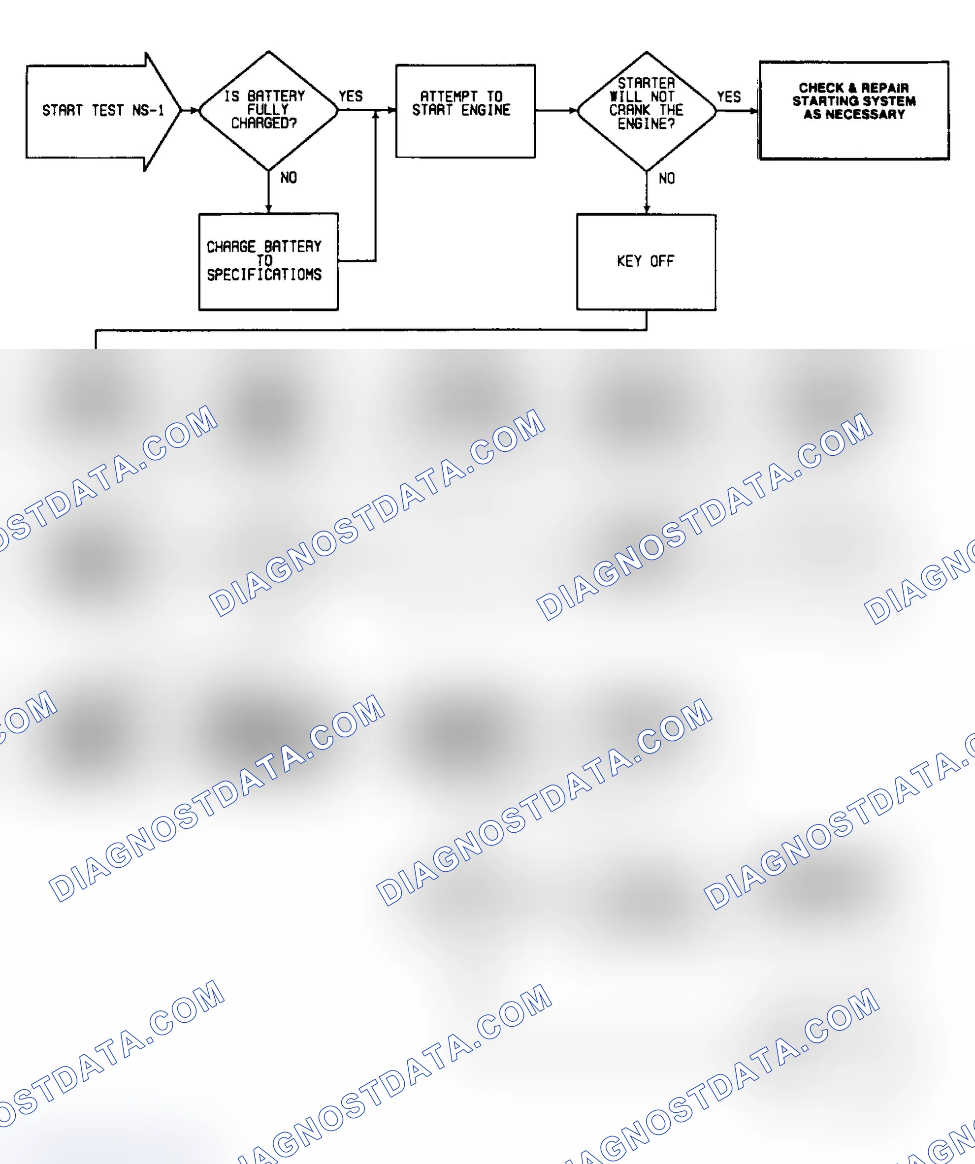 Scheme 116: NS1: Flow Chart (1 of 3)