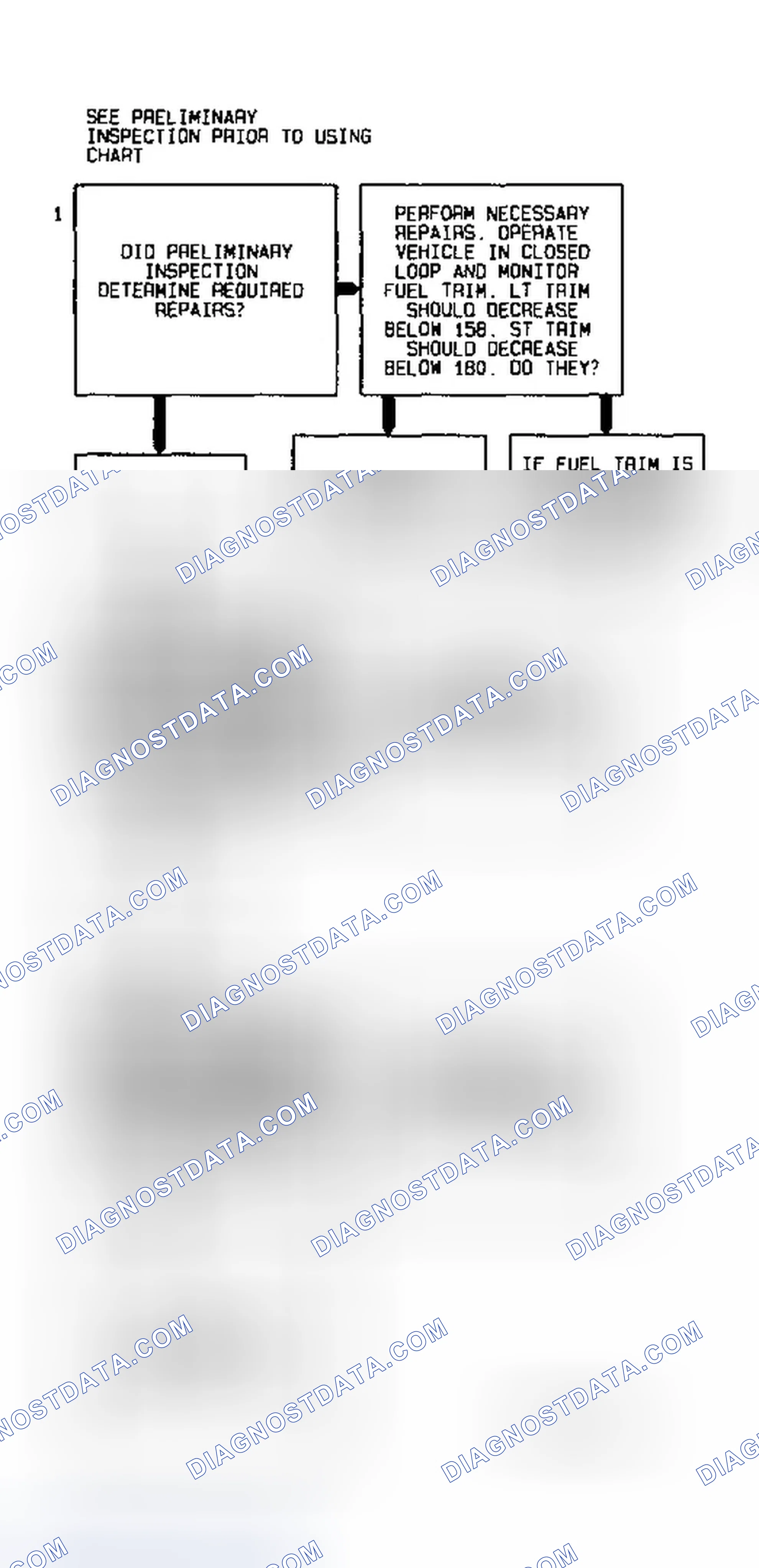 Scheme 22: Code P0171 Diagnostic Flow Chart - 1 Of 2 (3.8L) Fuel Trim Lean