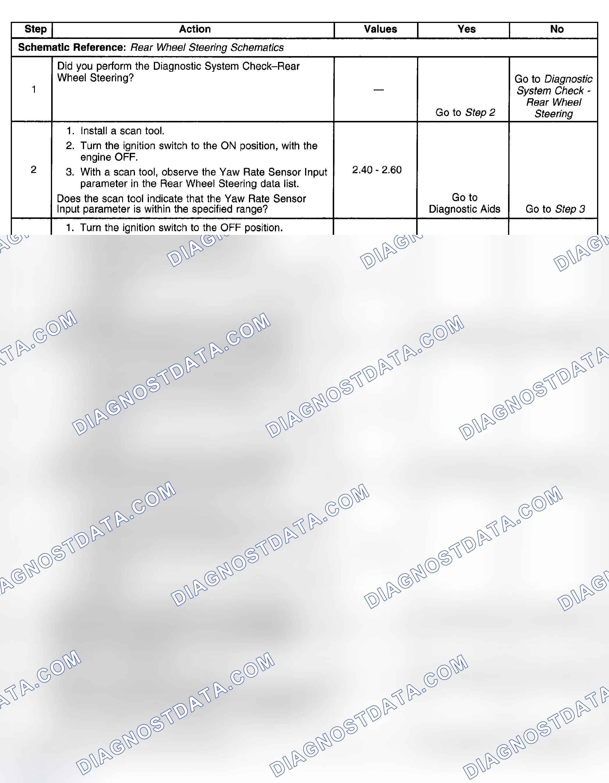 Scheme 31: Test Description