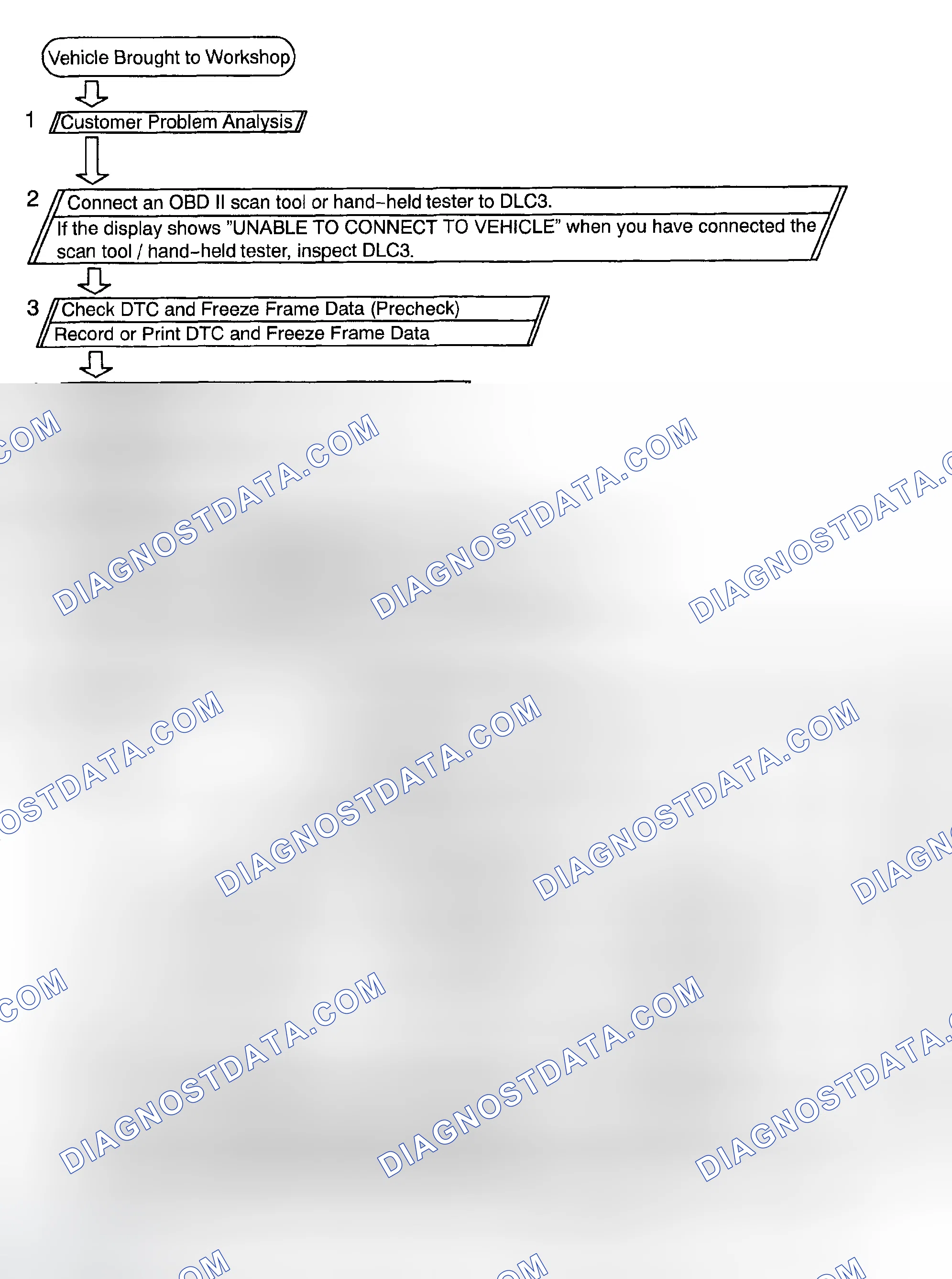 Scheme 73: HOW TO PROCEED WITH TROUBLESHOOTING