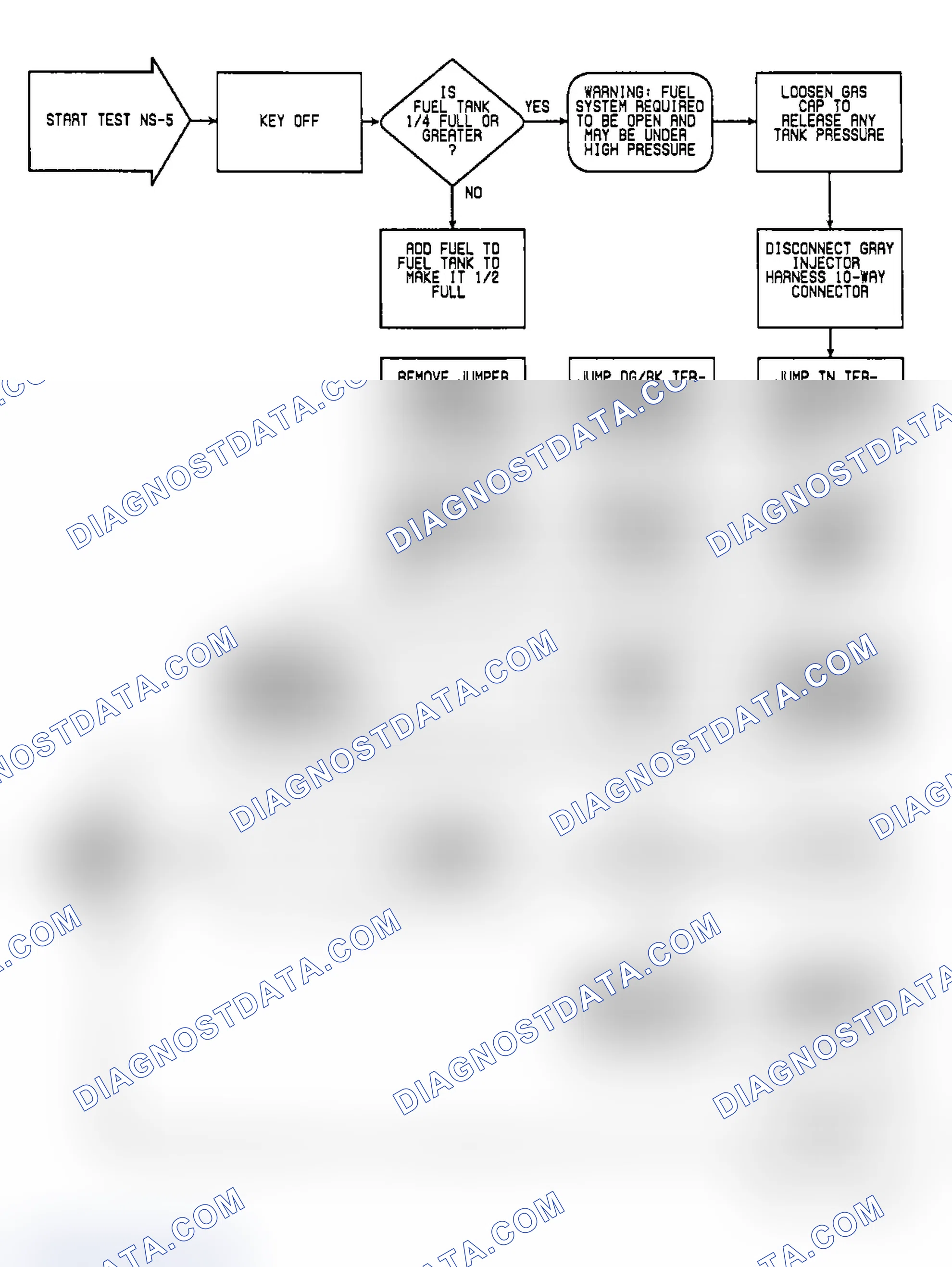 Scheme 18: NS5: Flow Chart (1 of 2)