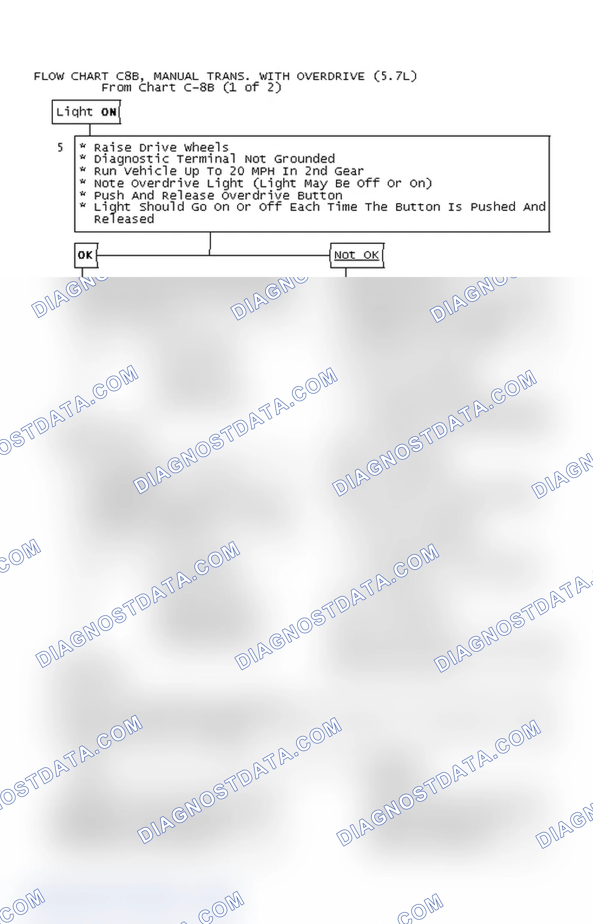 Scheme 577: Flow Chart C8B, Manual Trans. With Overdrive (5.7L)