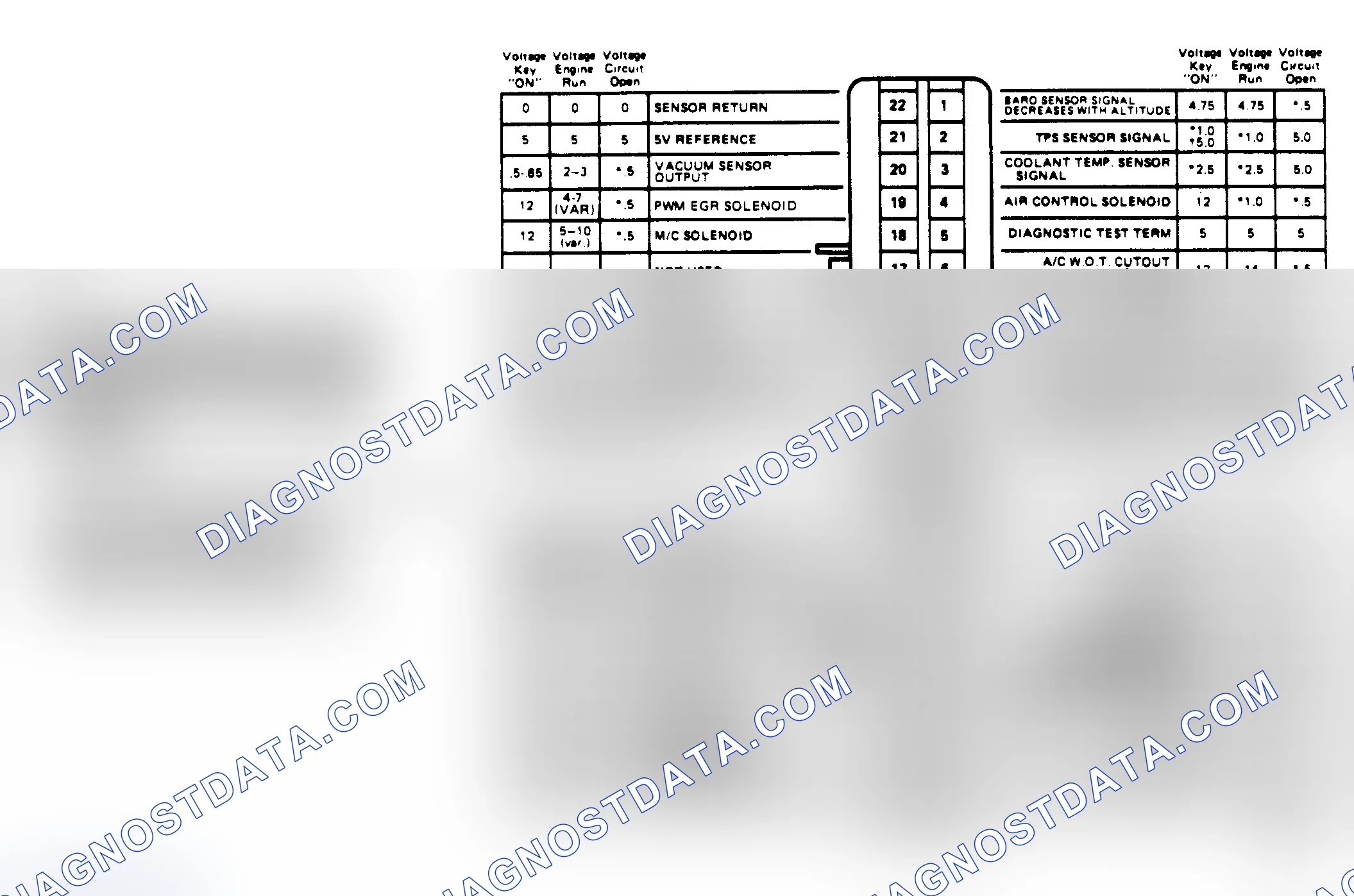 Scheme 225: Full Function ECM Terminal Identification 2.8L (VIN X)