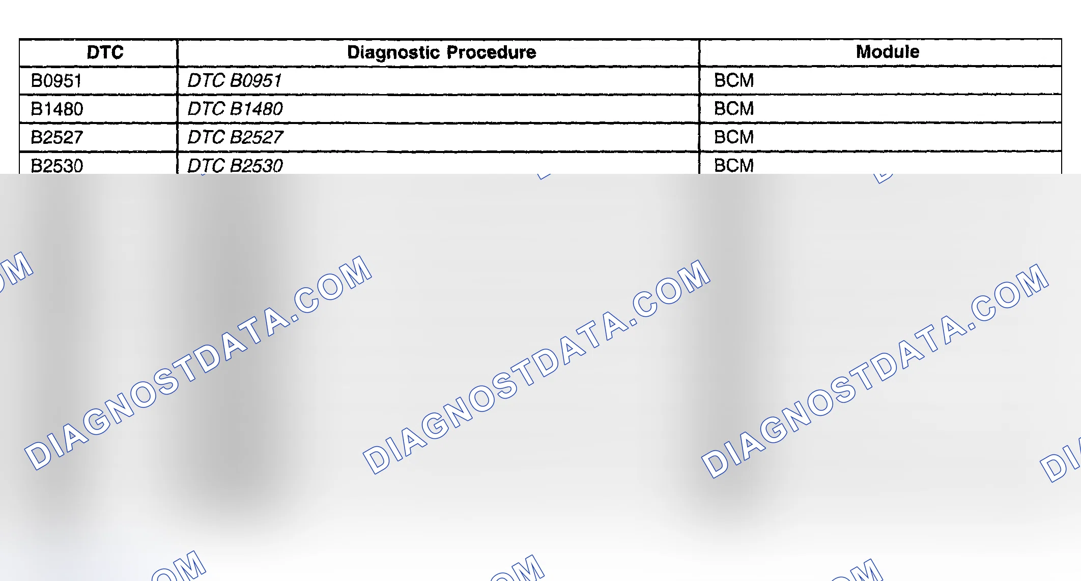 Scheme 220: Diagnostic Trouble Code (DTC) List