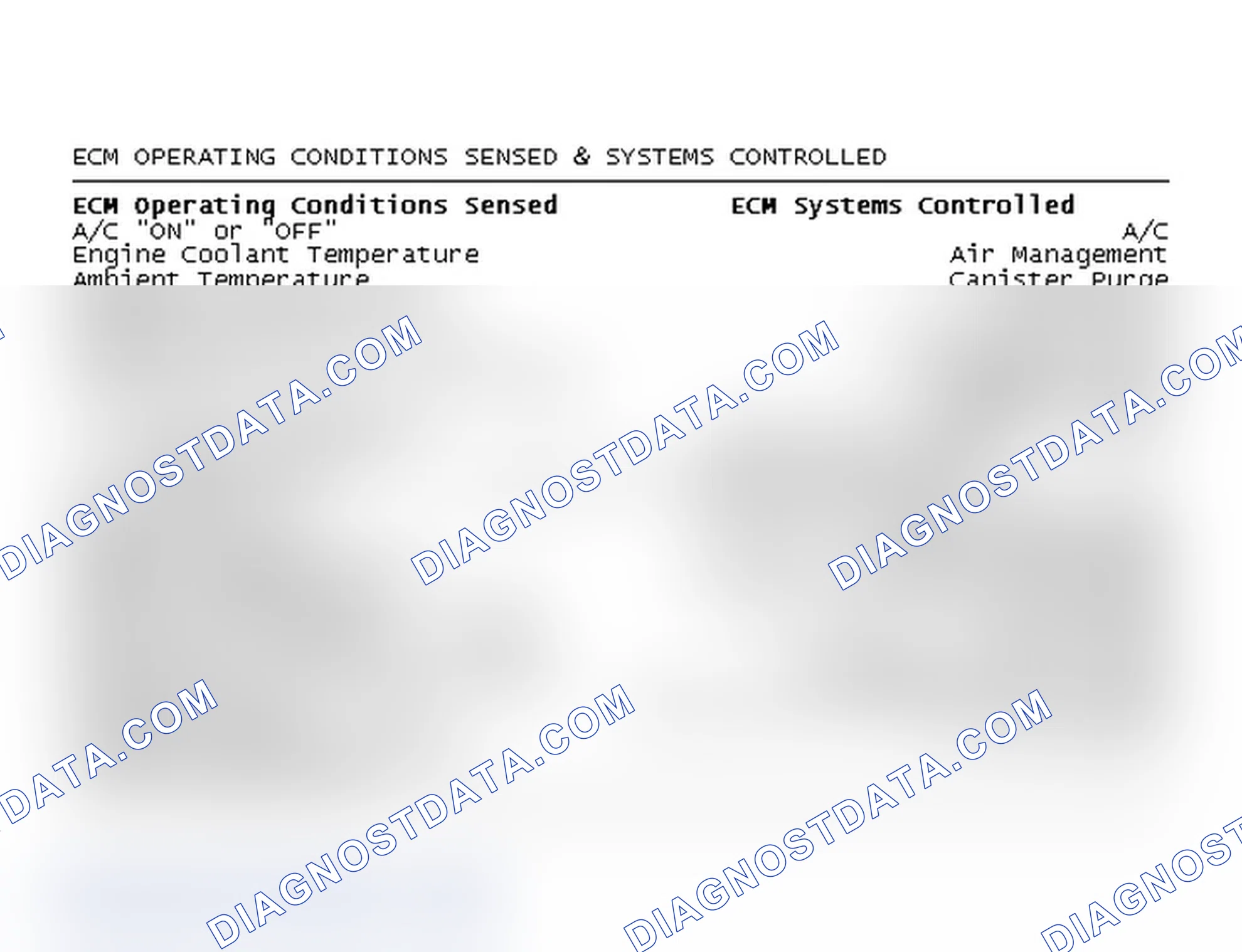 Scheme 697: ECM Operating Conditions Sensed & Systems Controlled