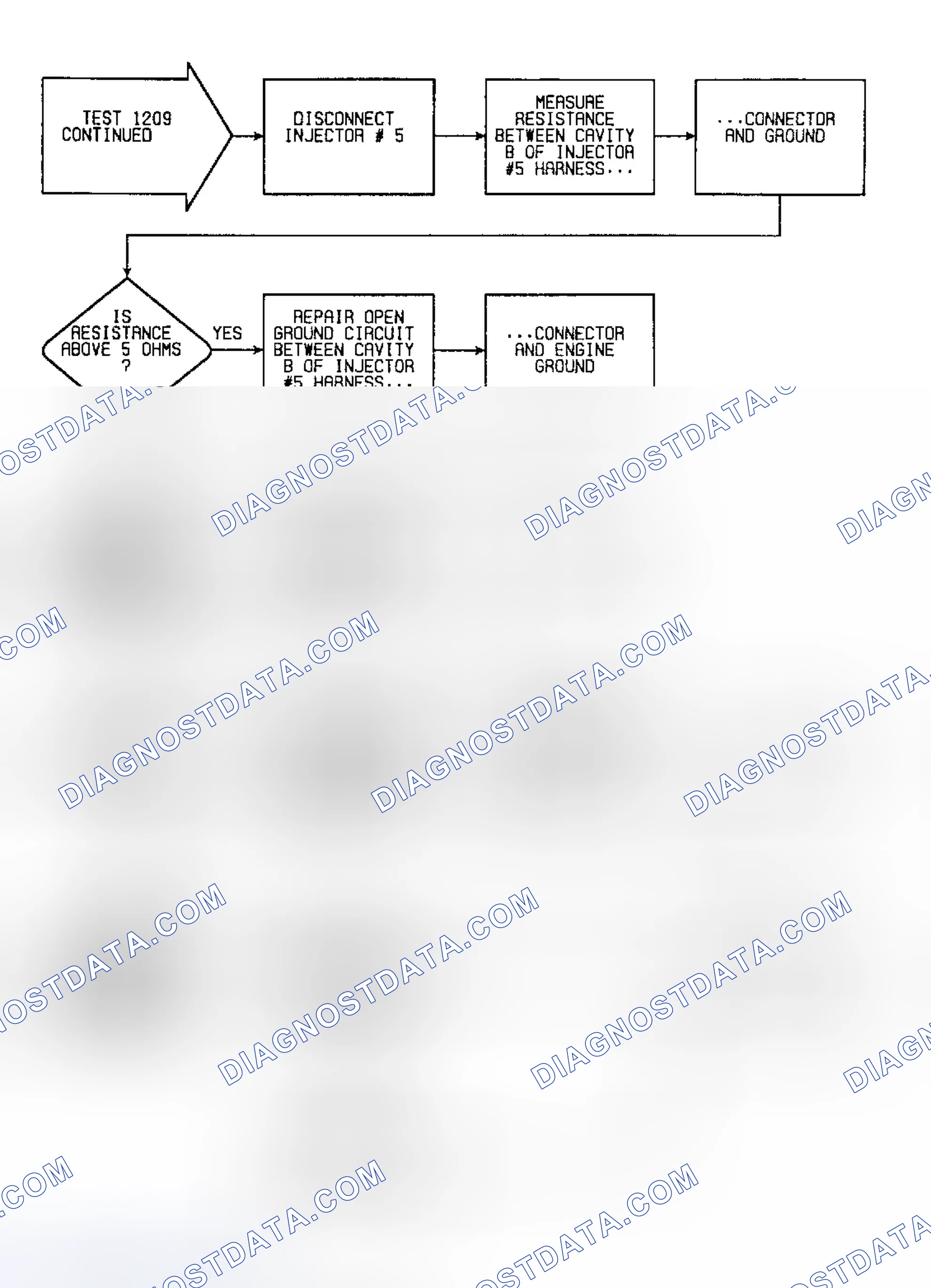 Scheme 207: Fault 1209: Flow Chart All Injector Open (5 of 6)
