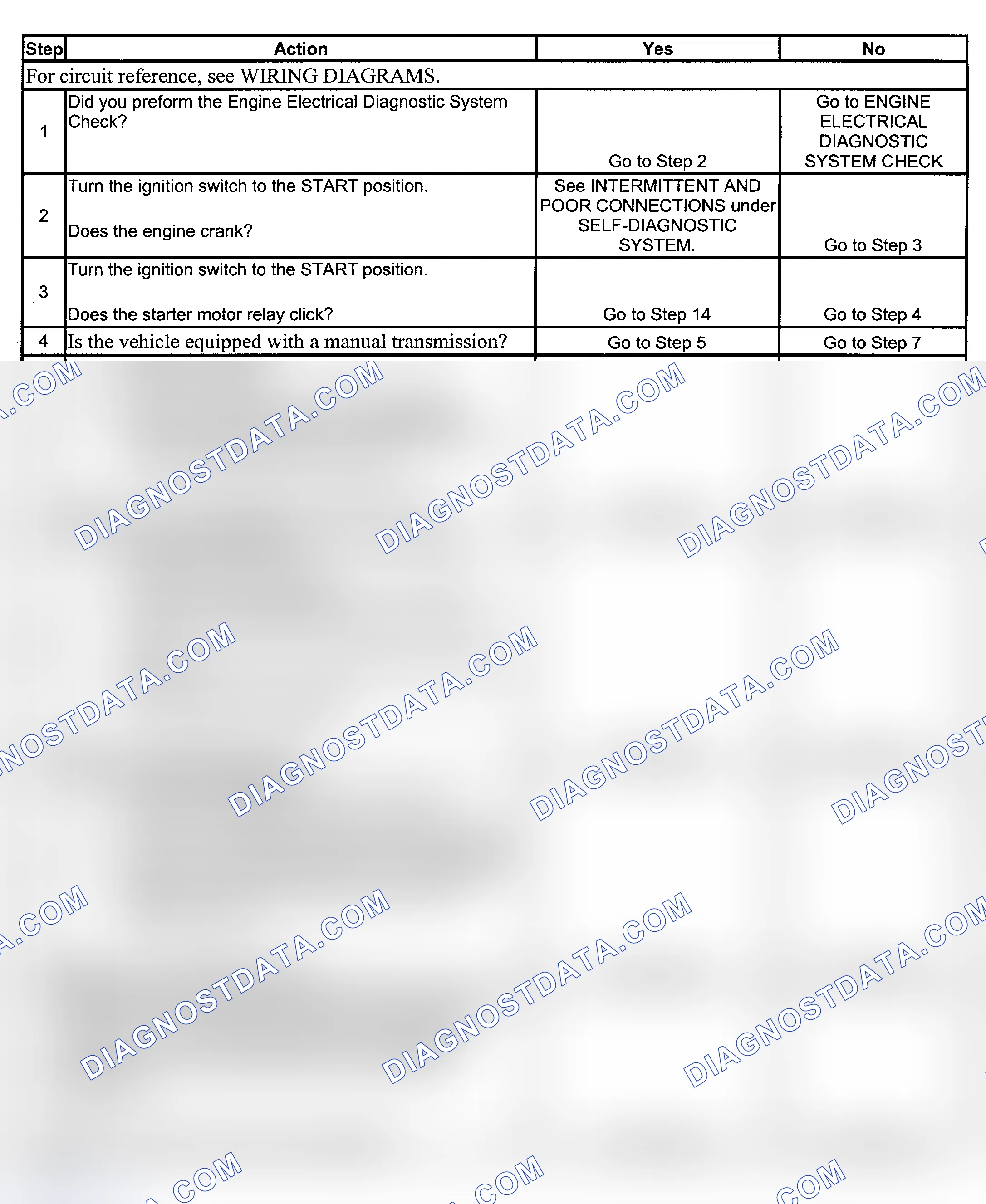 Scheme 1: STARTER SOLENOID DOES NOT CLICK
