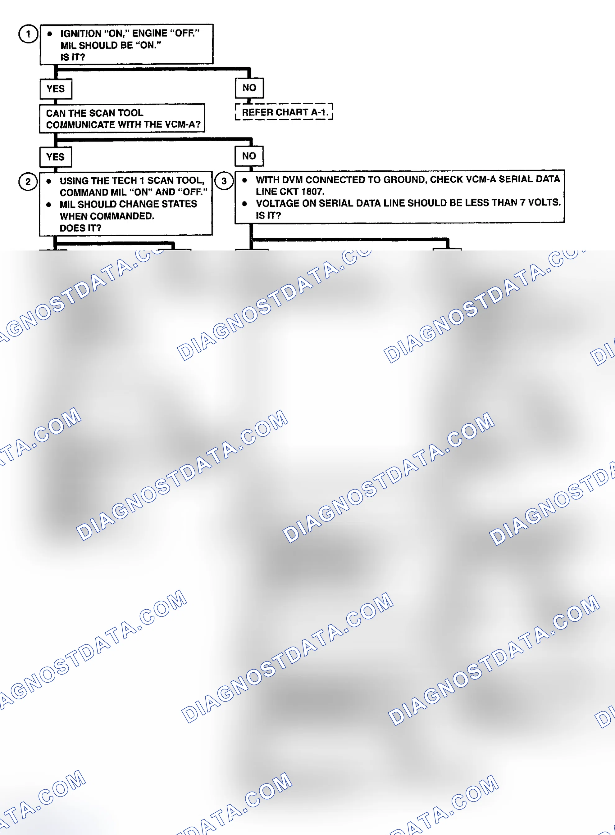 Scheme 296: A-2, NO SCAN TOOL DATA