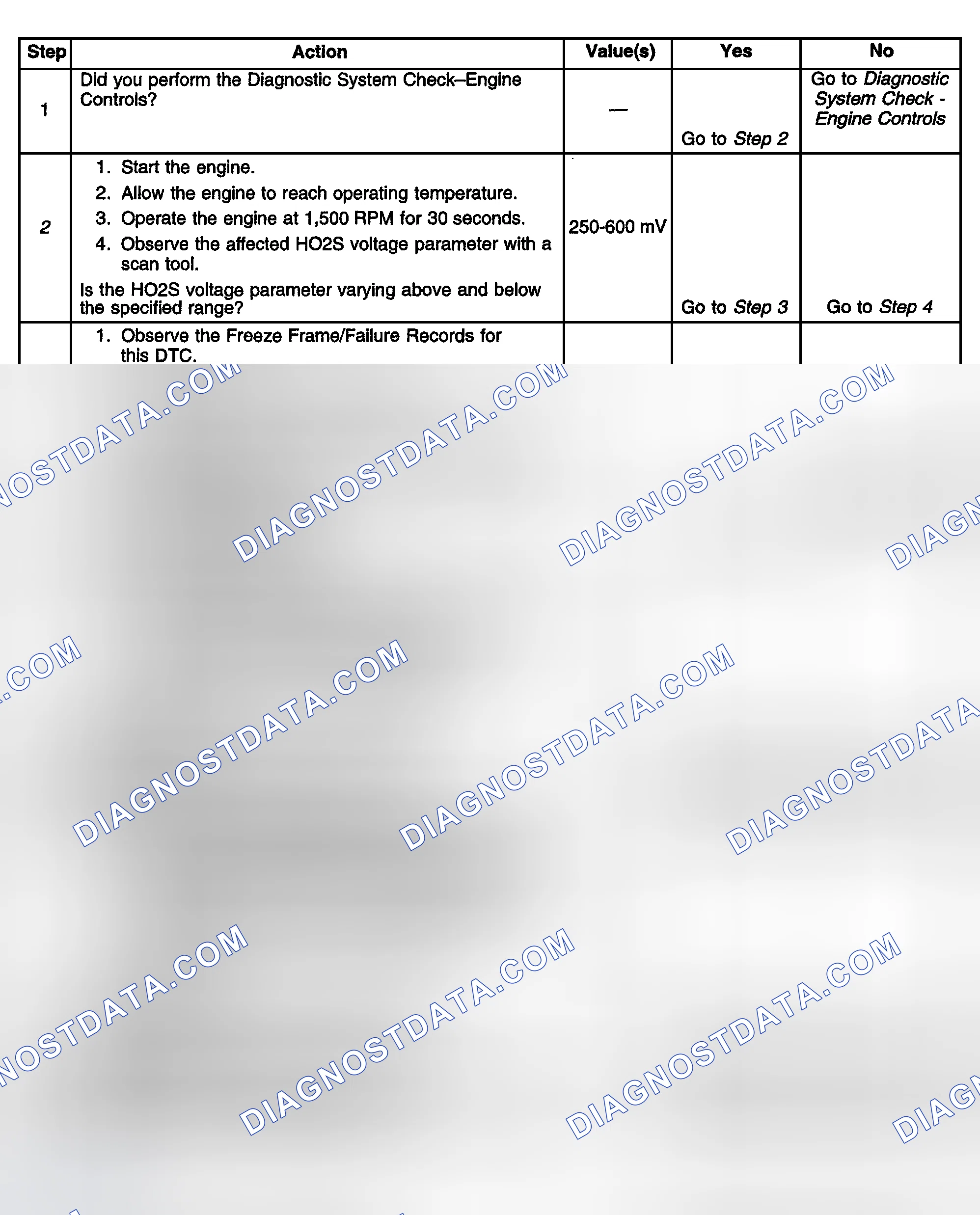 Scheme 316: Diagnostic Procedure