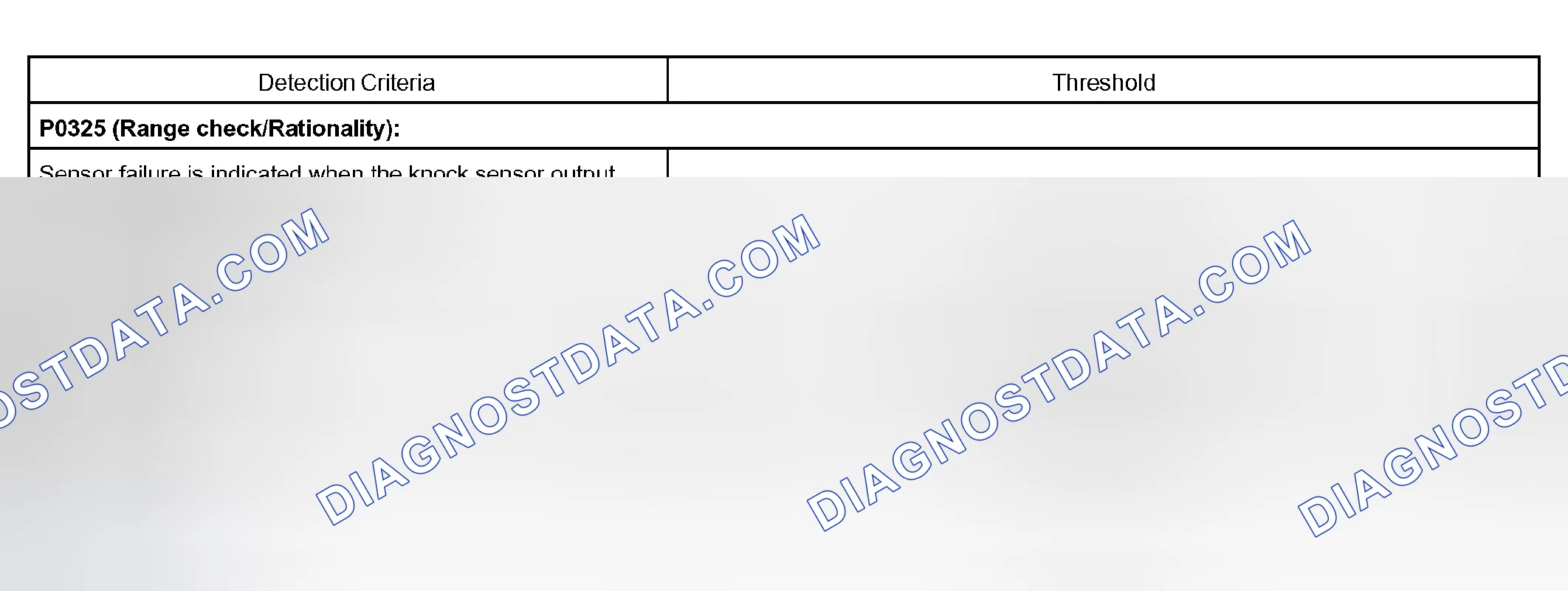 Scheme 351: TYPICAL MALFUNCTION THRESHOLDS