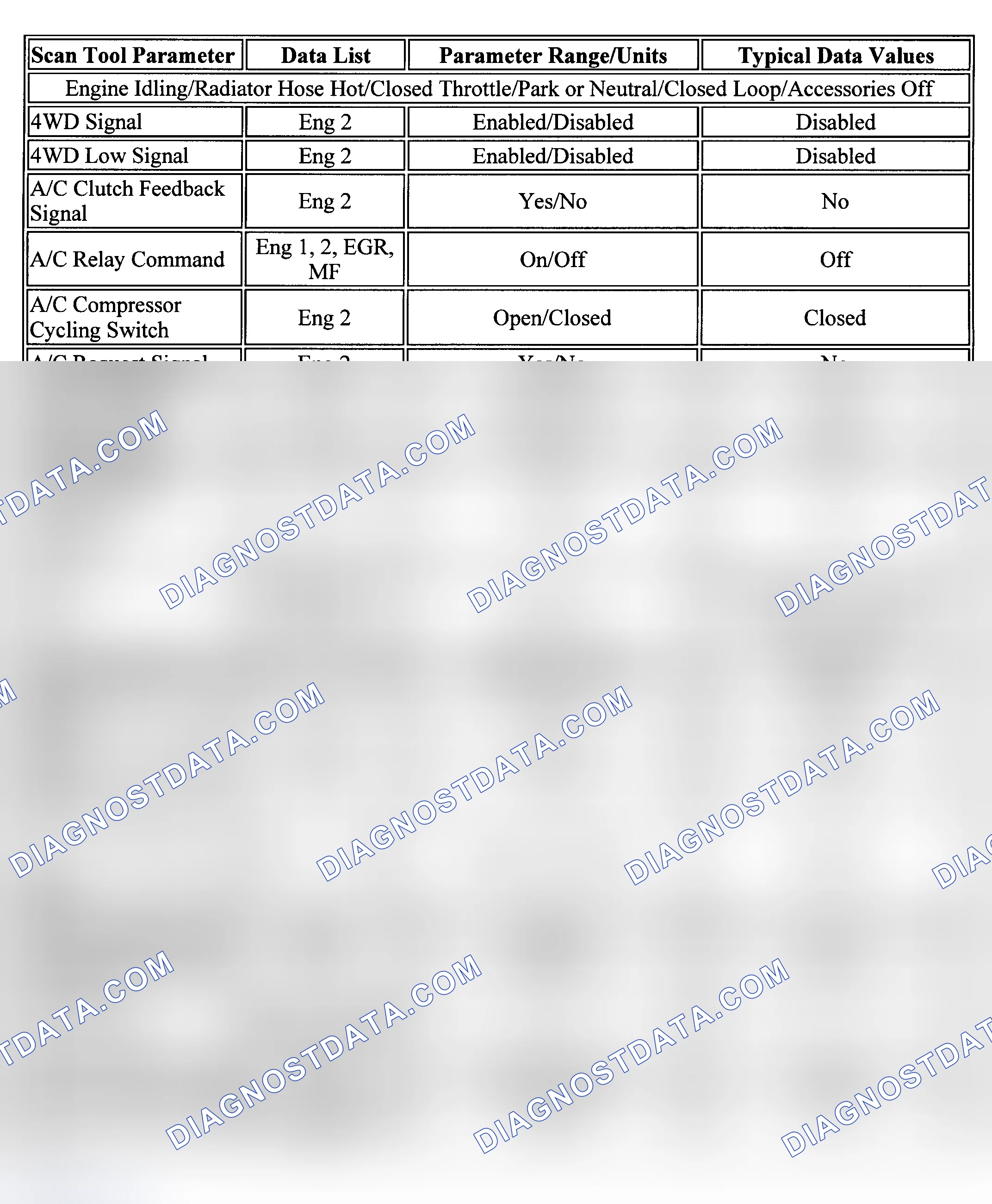 Scheme 27: PID Values (L, M, S & T Series 4.3L)