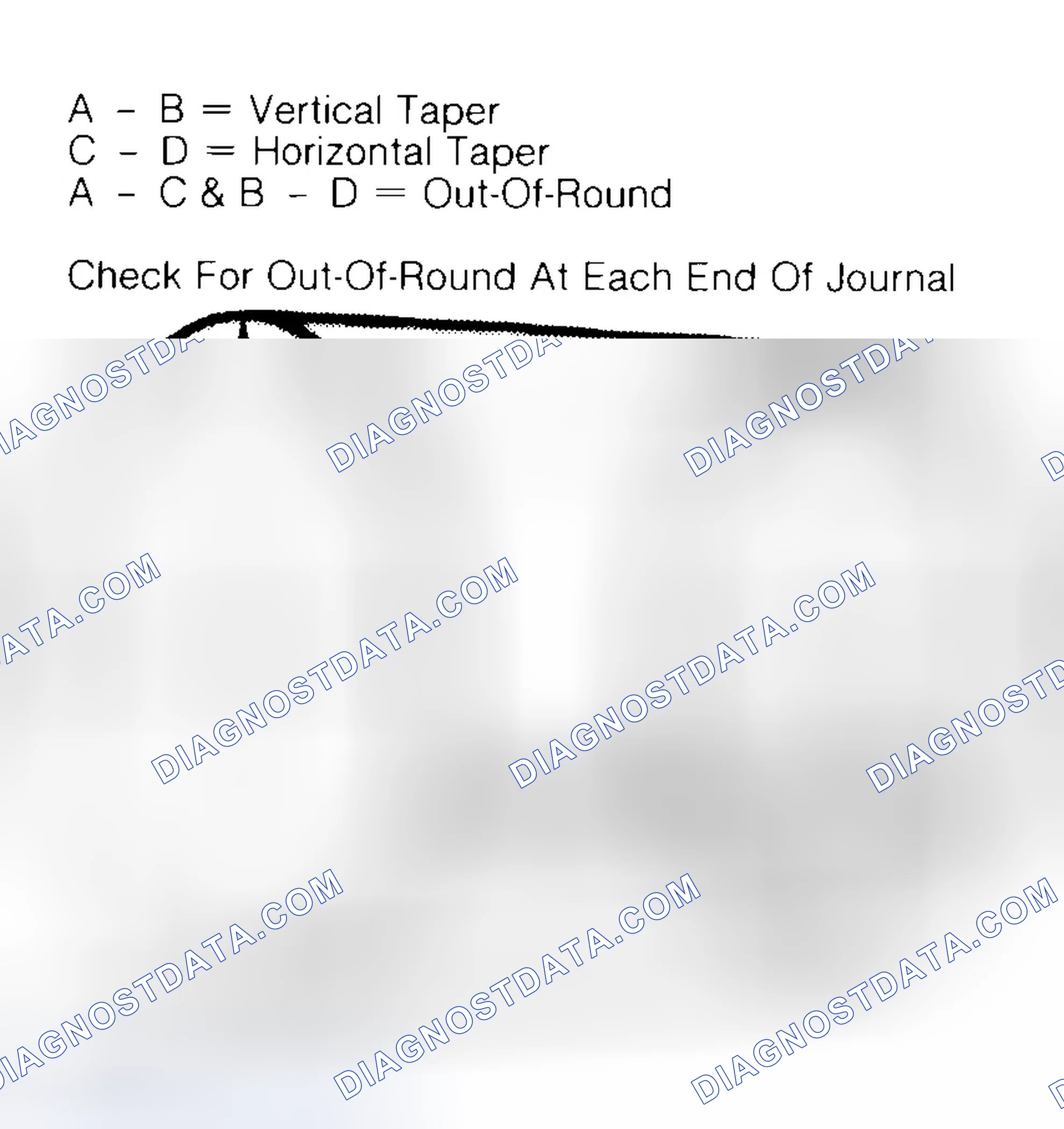Scheme 5: Measuring Crankshaft Journals