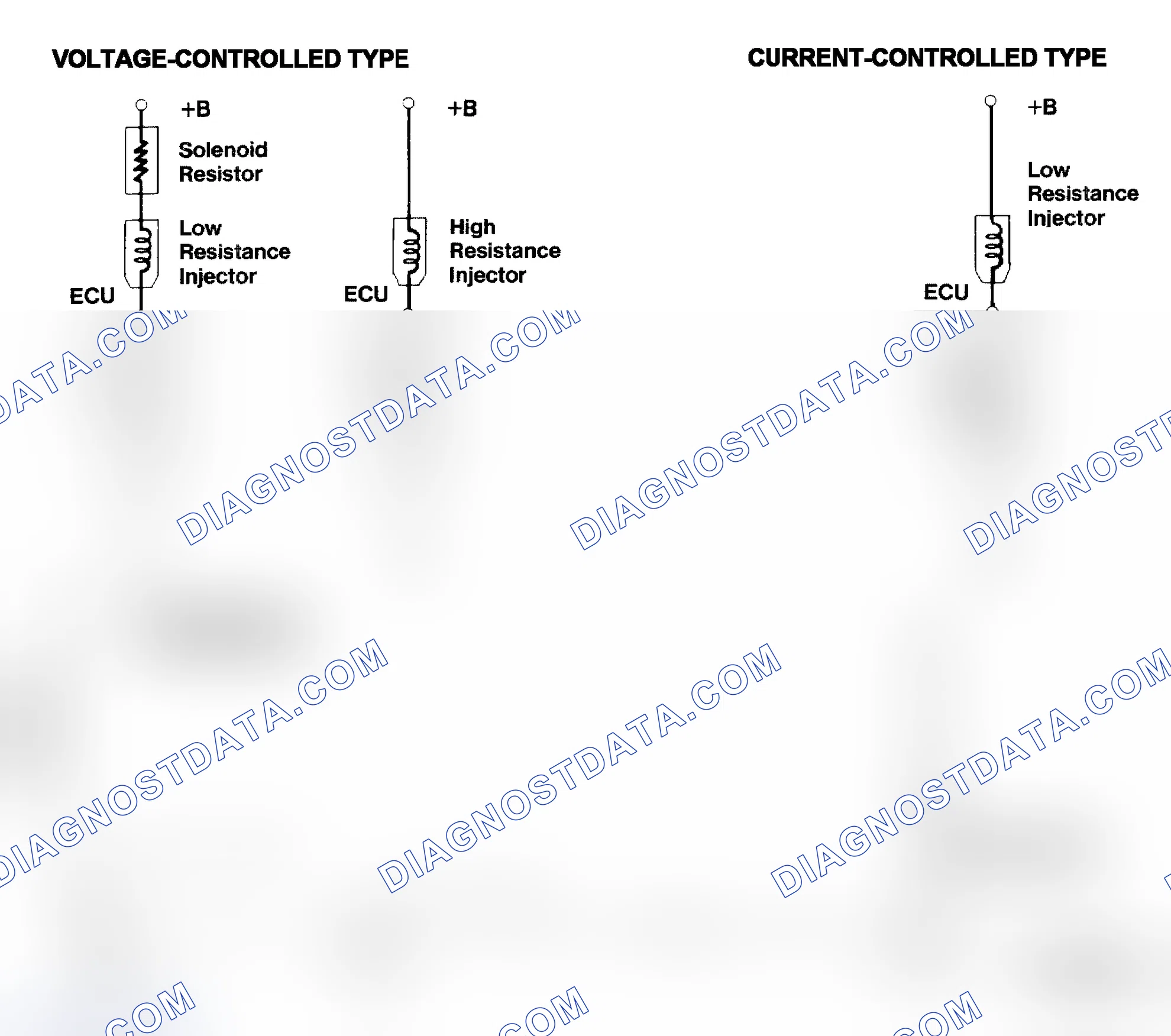 Scheme 4: Injector Driver Types - Current and Voltage