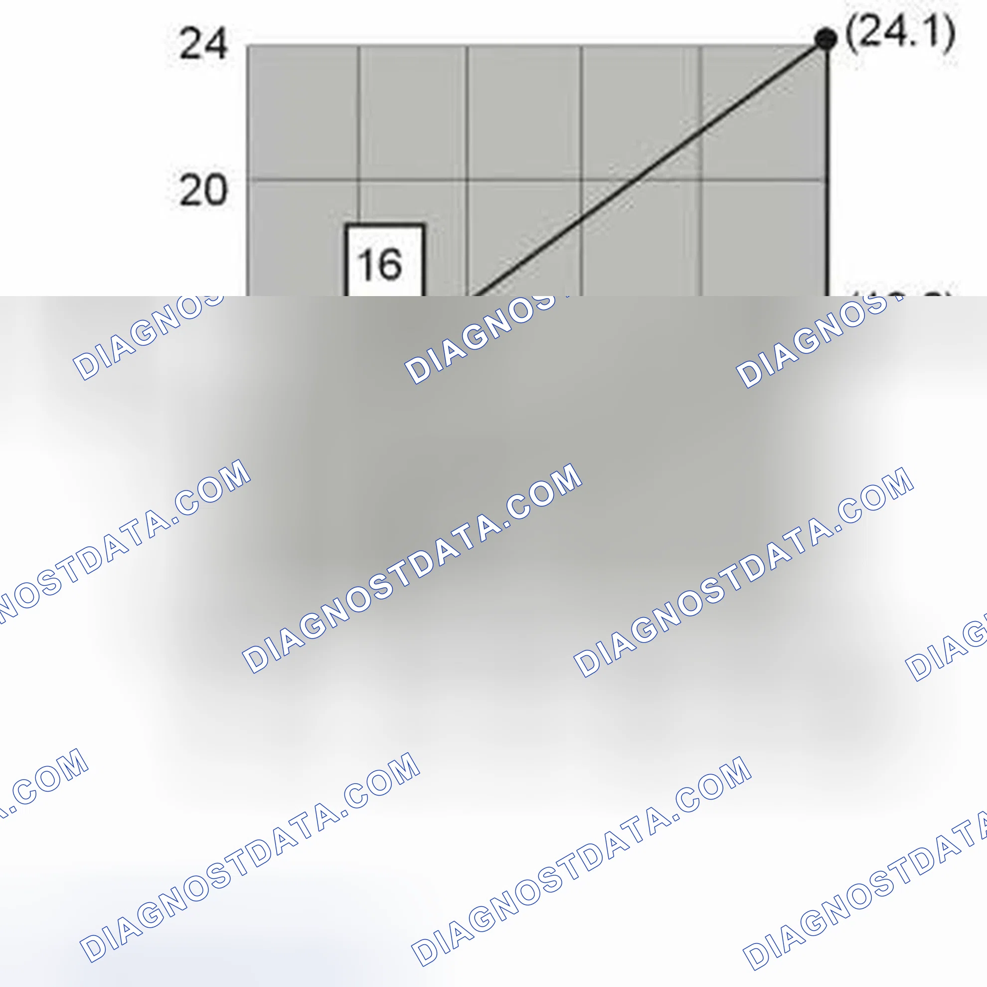 Scheme 21: SHIFT SOLENOIDS