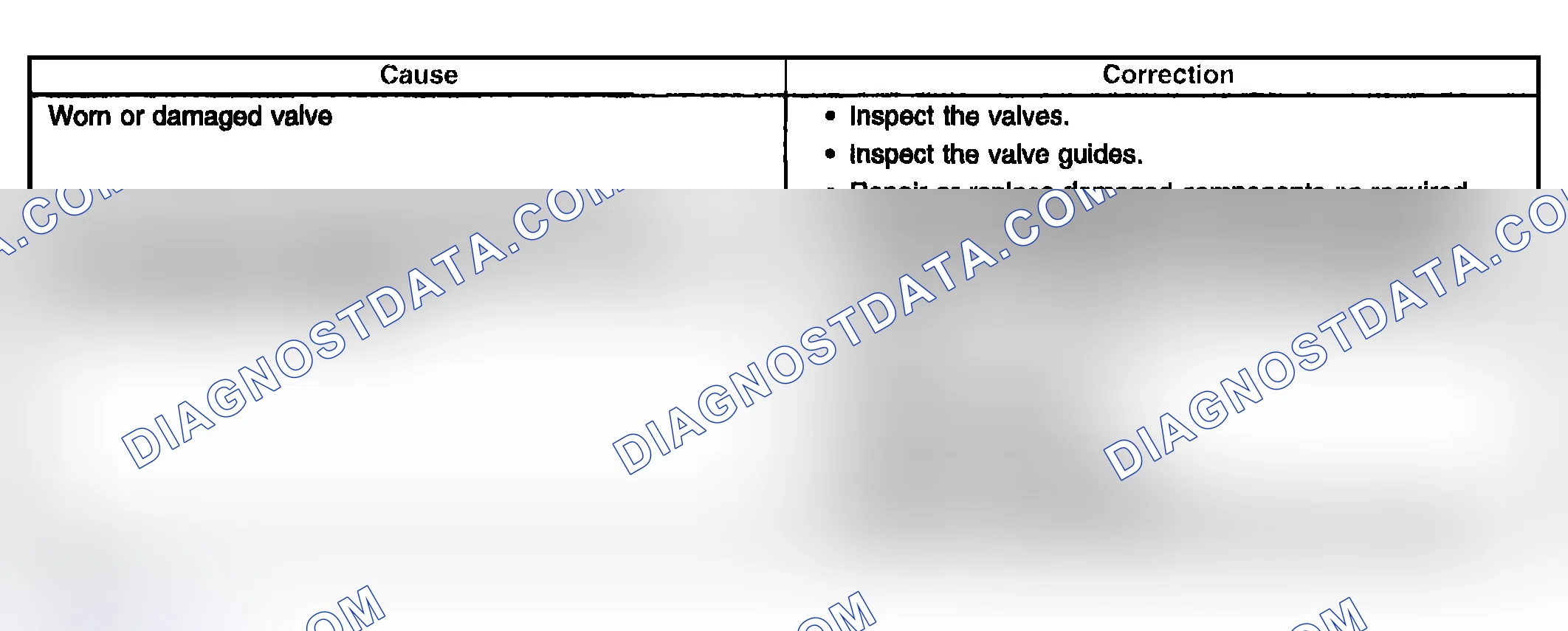 Scheme 87: Base Engine Misfire with Excessive Oil Consumption