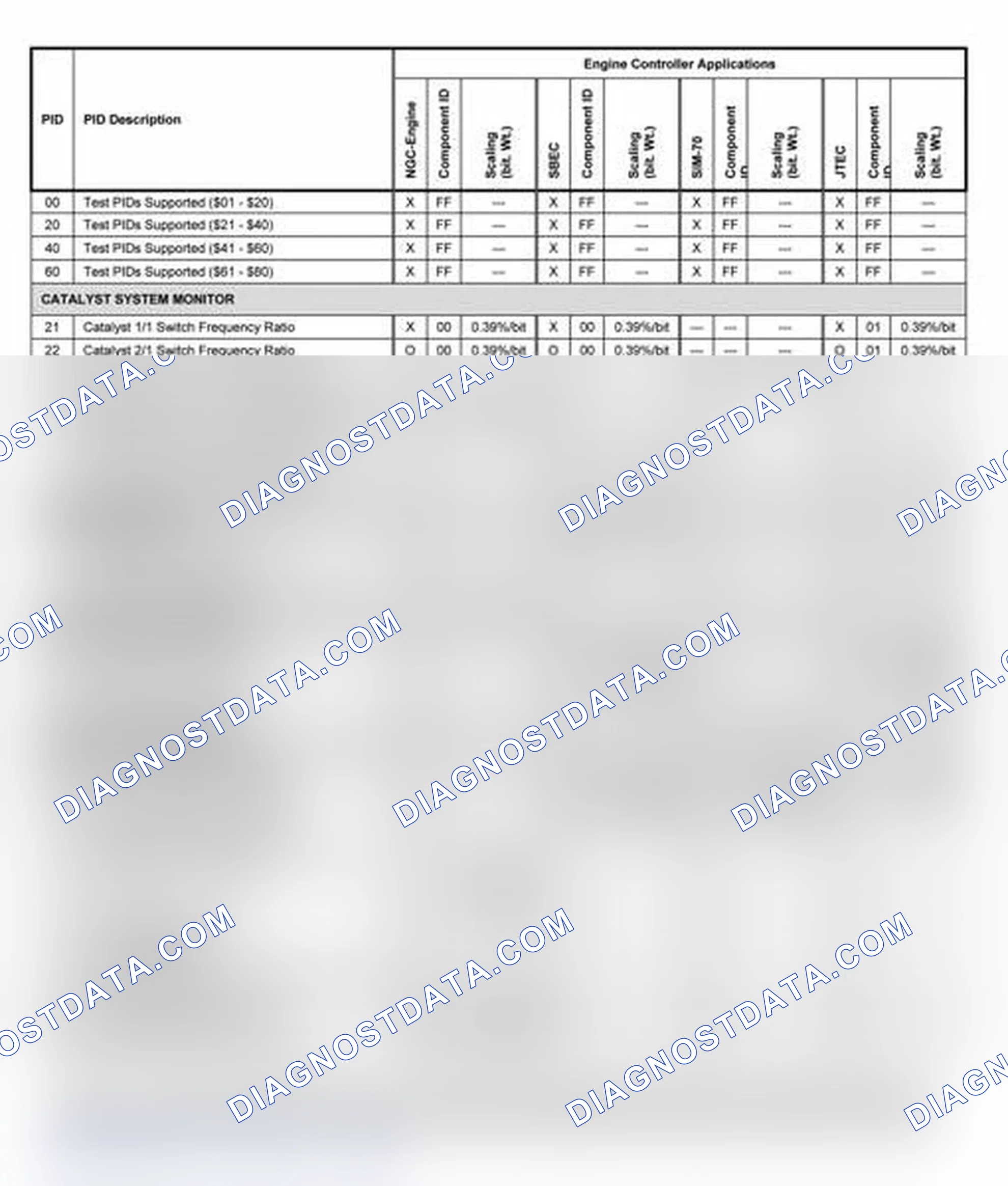 Scheme 10
