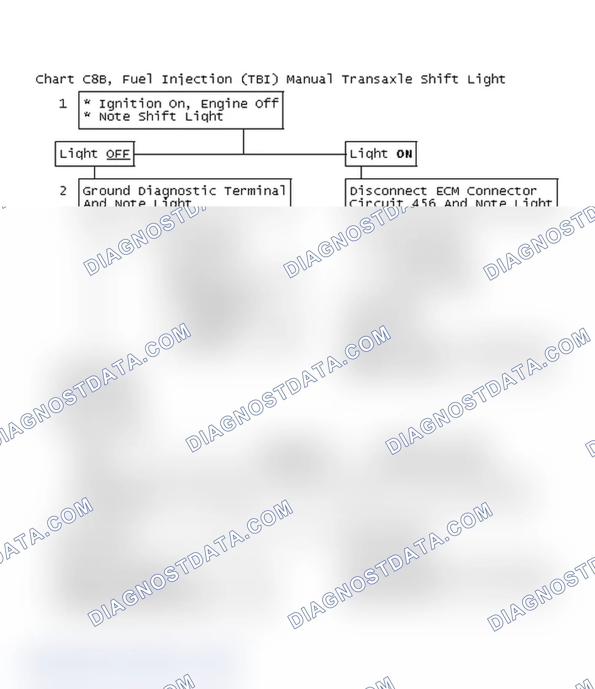 Scheme 142: Chart C8B, Fuel Injection (TBI) Manual Transaxle Shift Light