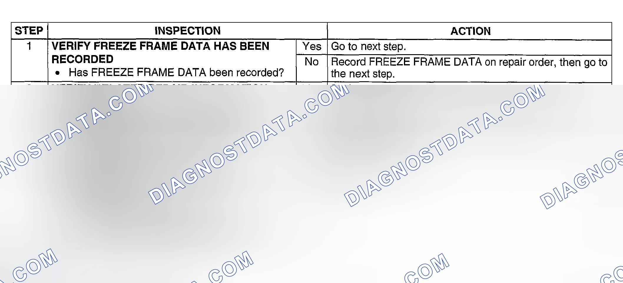 Scheme 91: Diagnostic Procedure