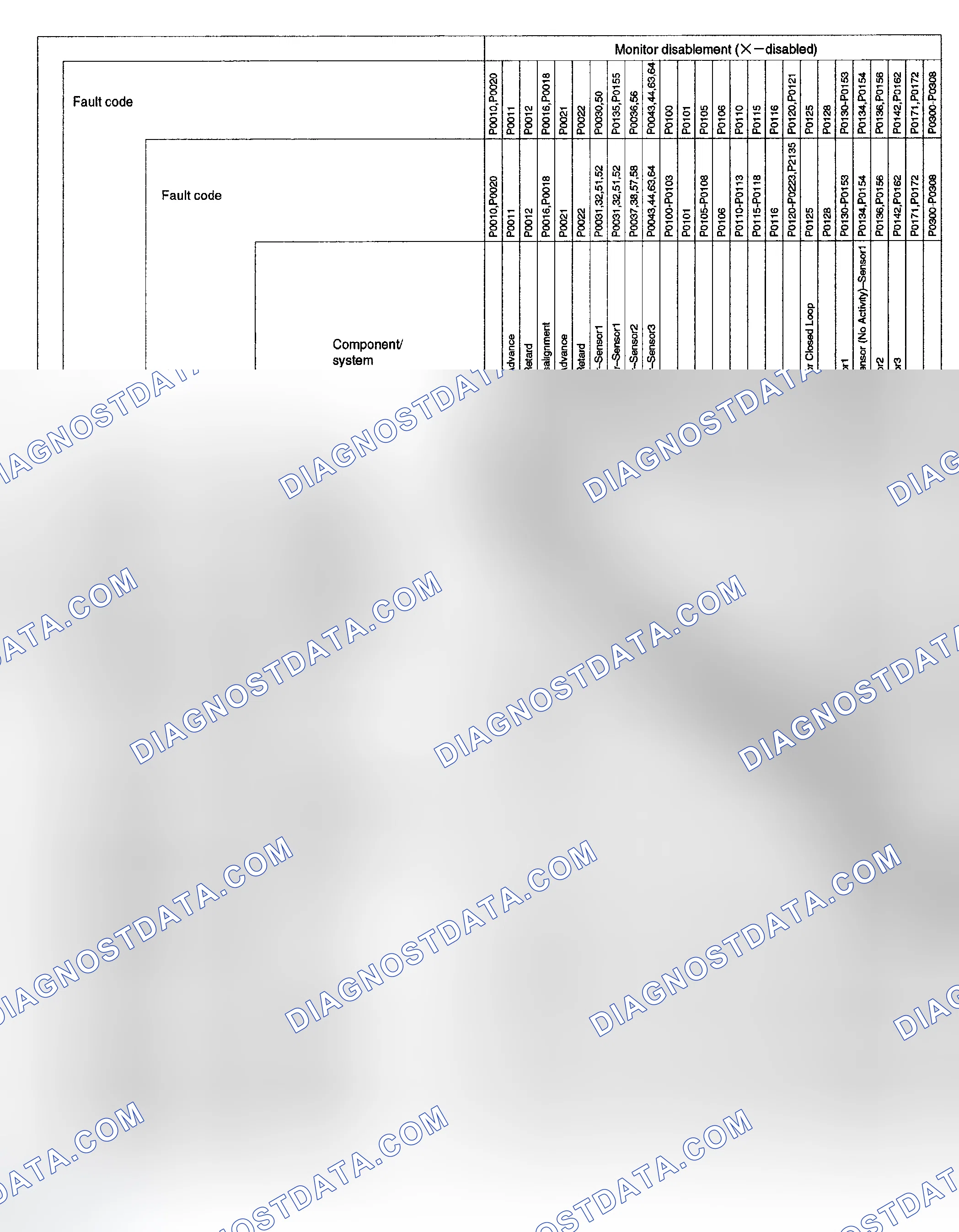 Scheme 251: LIST OF DISABLE A MONITOR