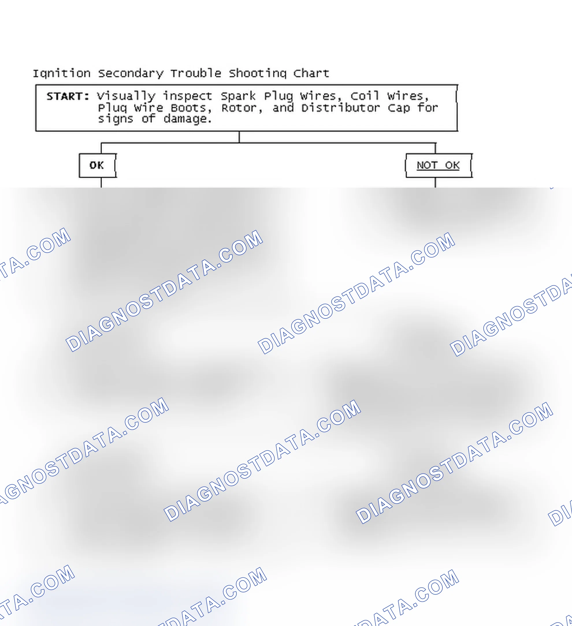 Scheme 3: Ignition Secondary Trouble Shooting Chart