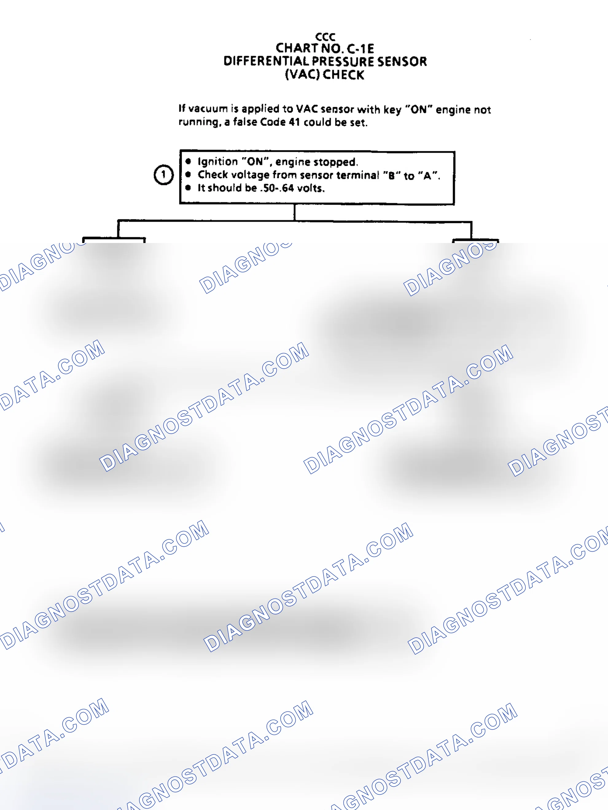 Scheme 128: Flow Chart C1E - VAC Sensor