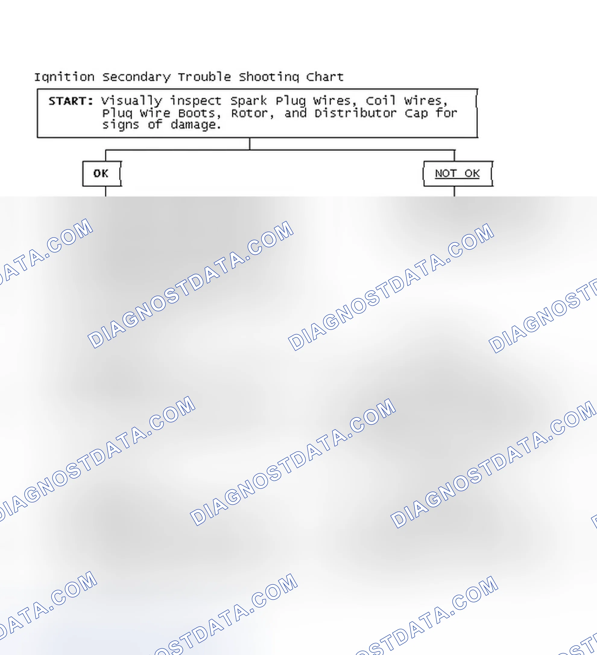 Scheme 3: Ignition Secondary Trouble Shooting Chart