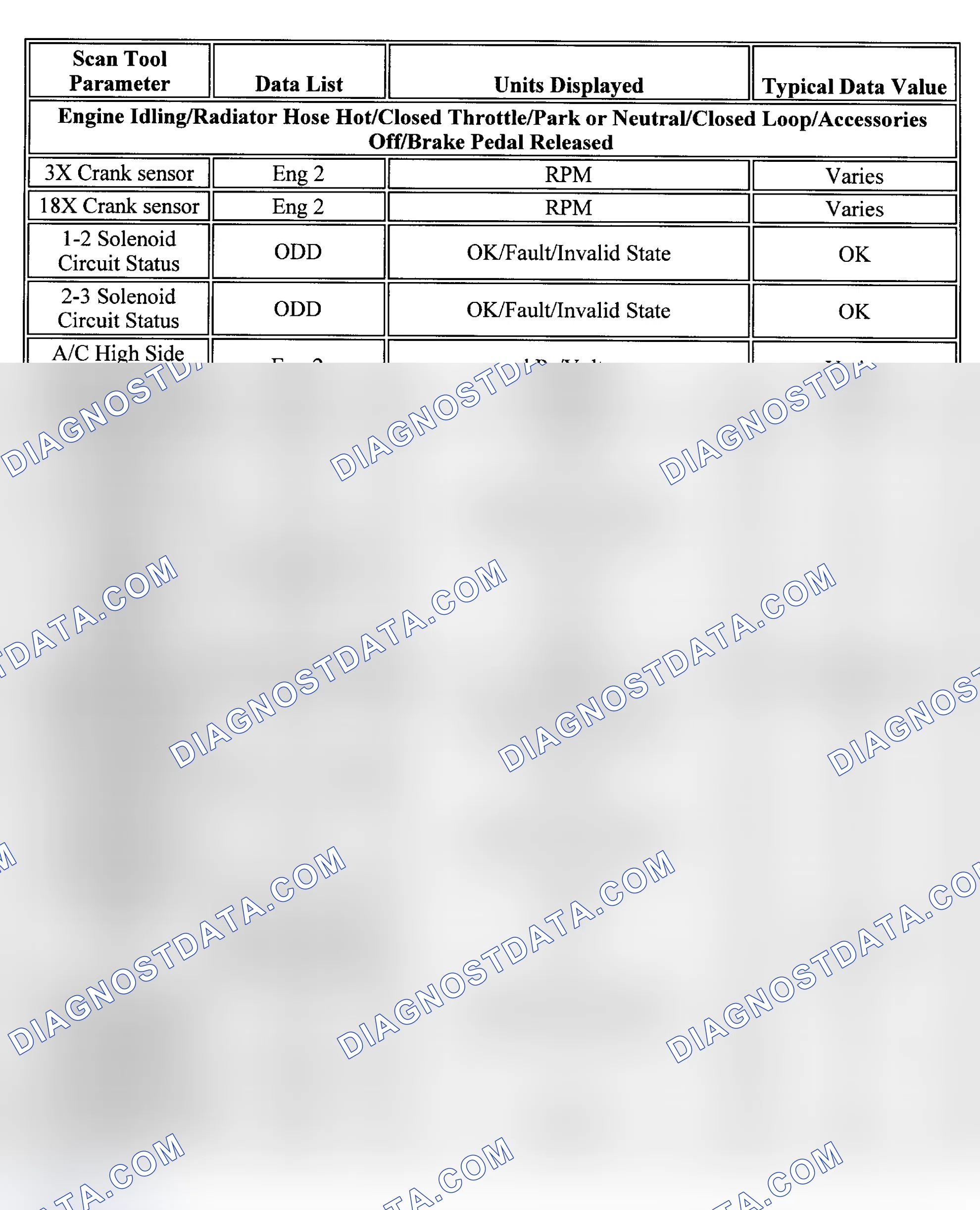 Scheme 35: PID Values (Bonneville, LeSabre & Park Avenue)