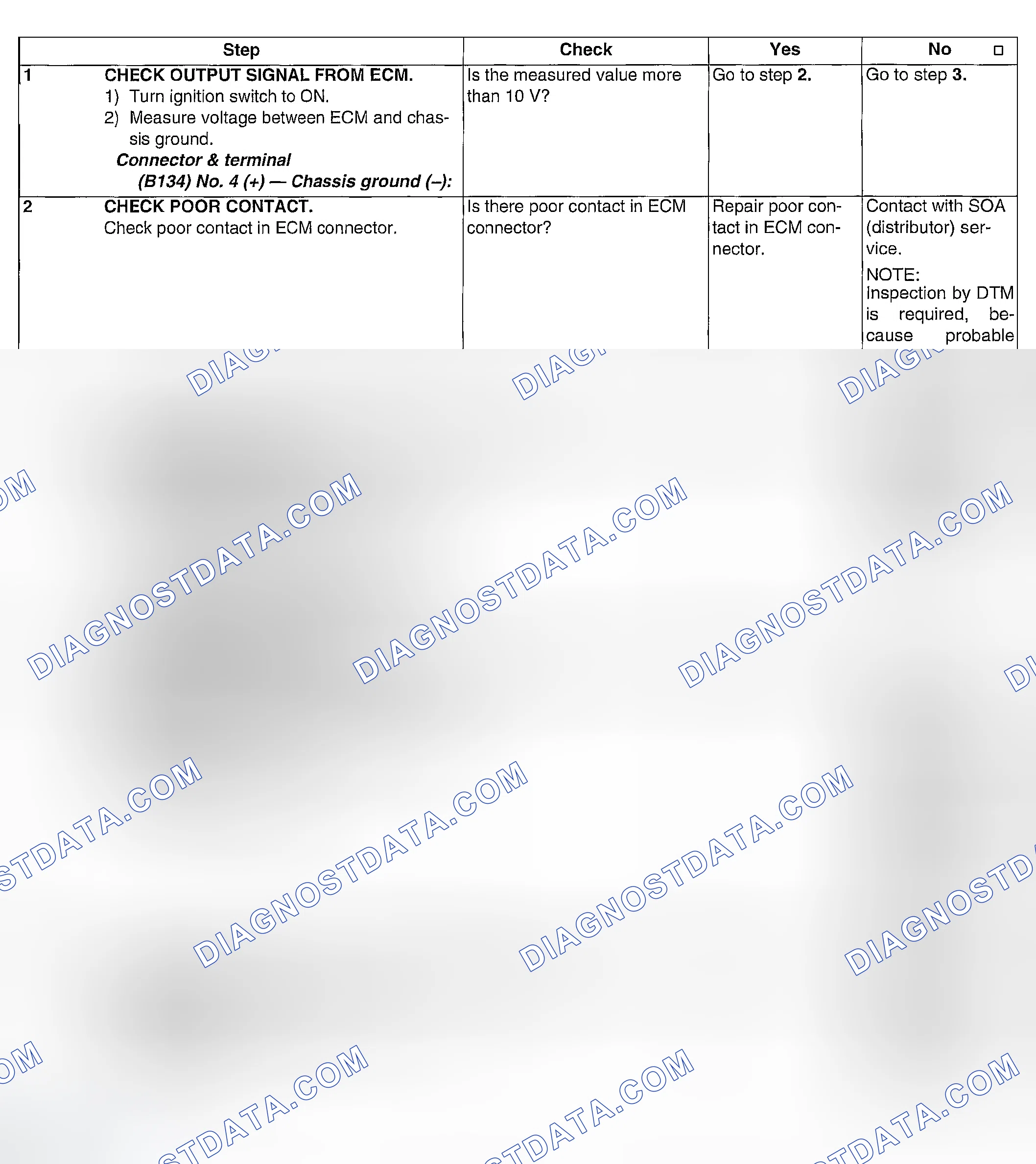 Scheme 241: DIAGNOSTIC PROCEDURE