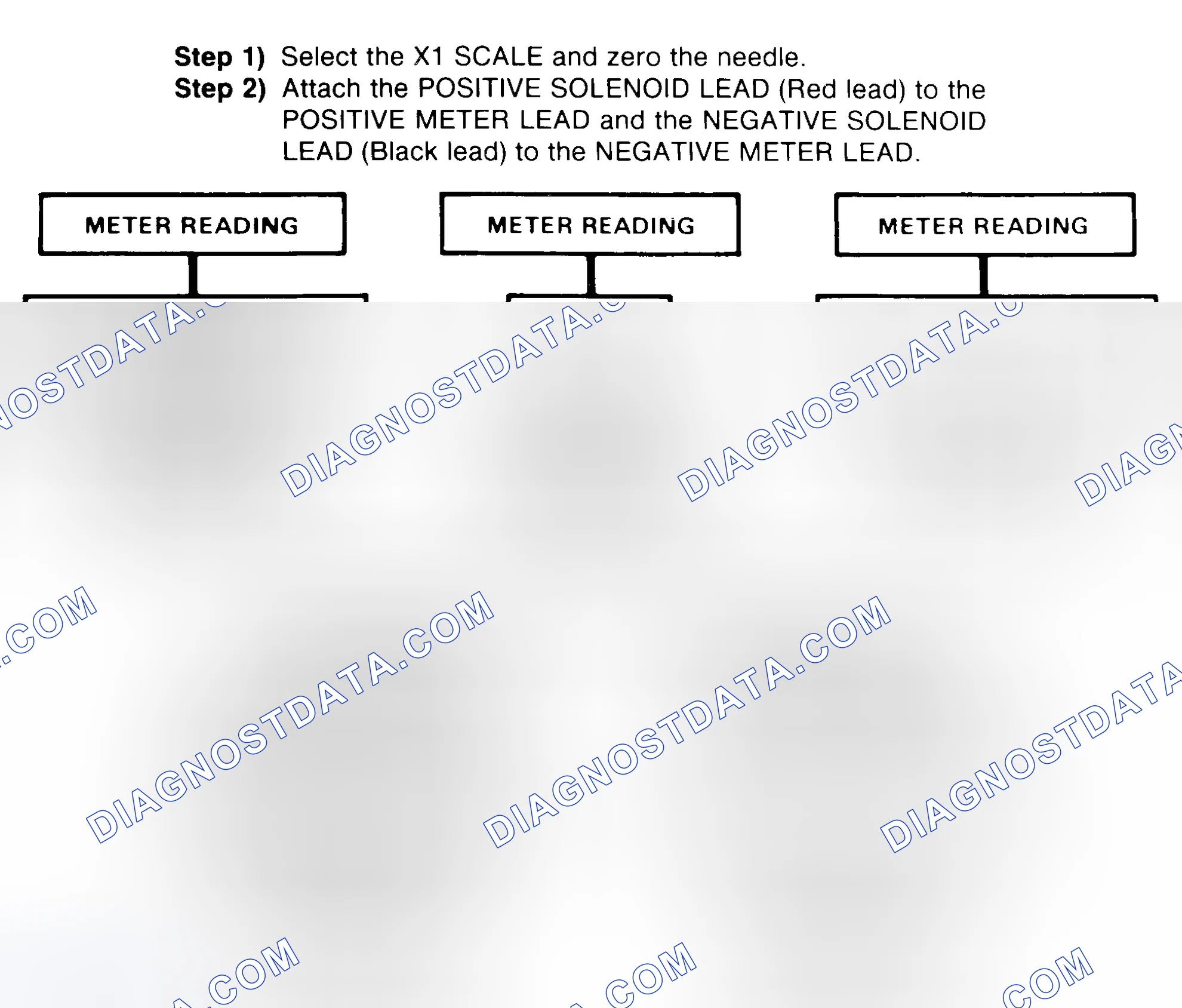 Scheme 2: DIODE CHECK & SOLENOID TEST