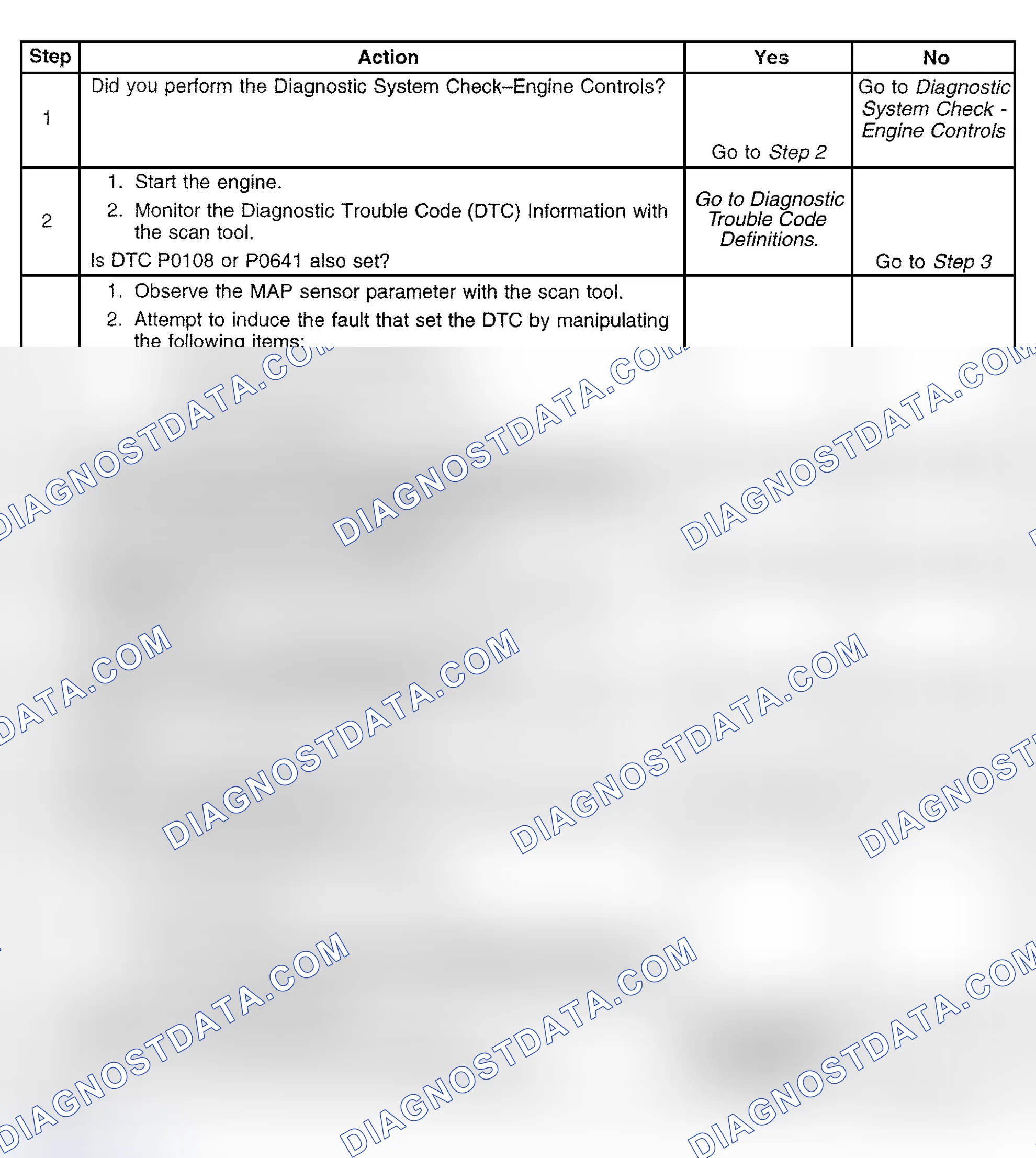 Scheme 465: Diagnostic Procedure