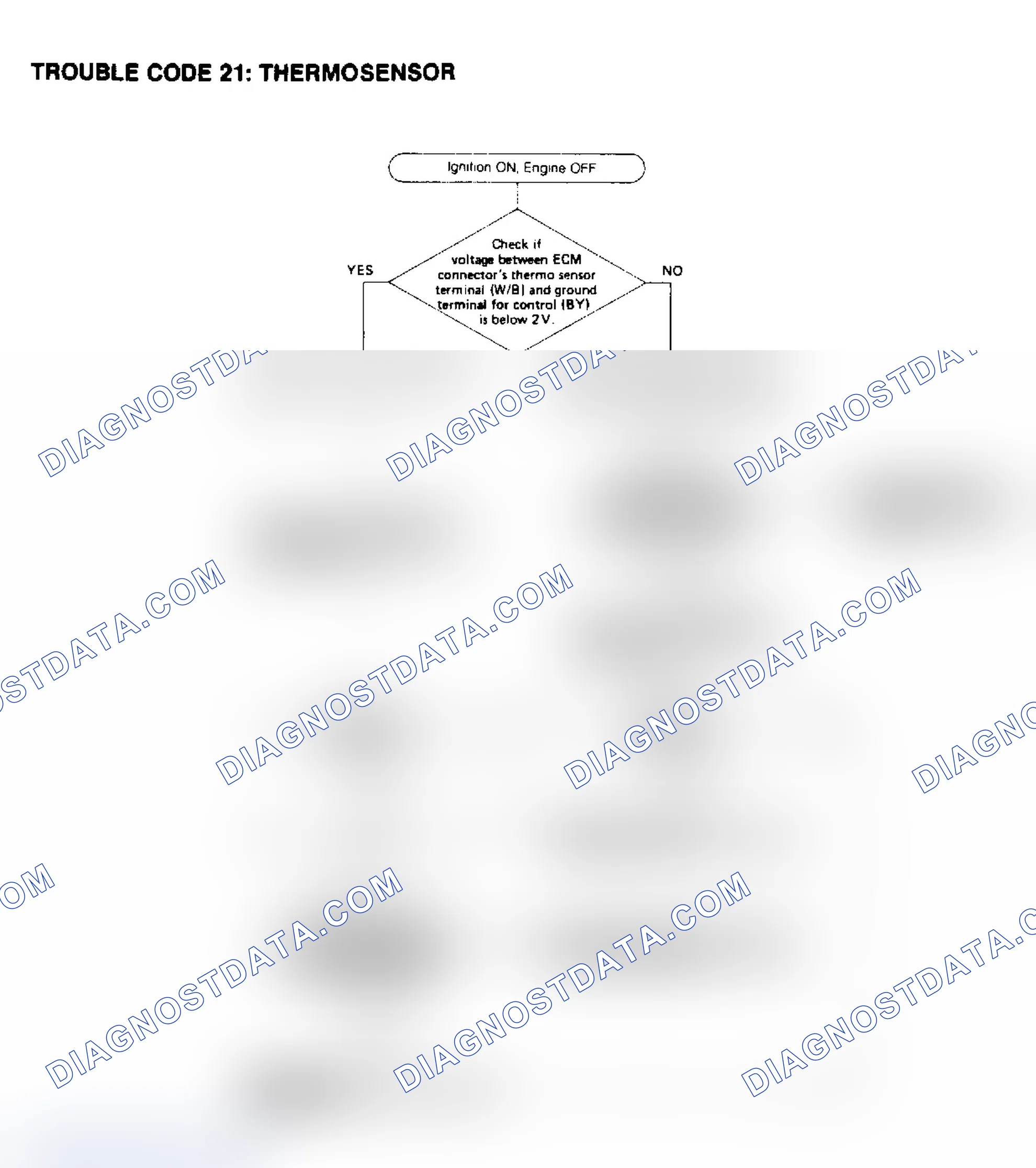 Scheme 30: Trouble Code 21, Thermosensor