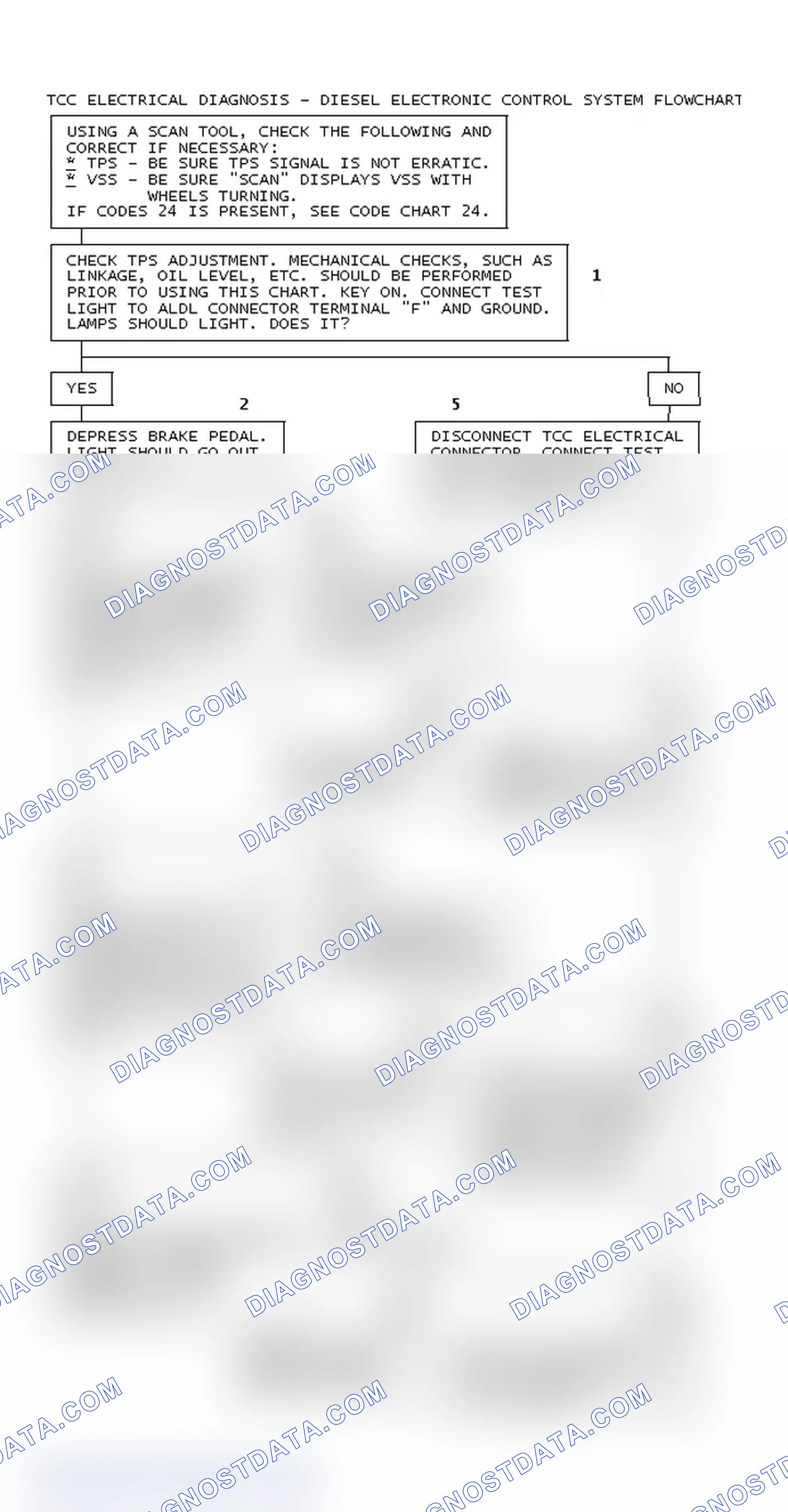 Scheme 85: TCC Electrical Diagnosis - Diesel Electronic Control System Flowchart
