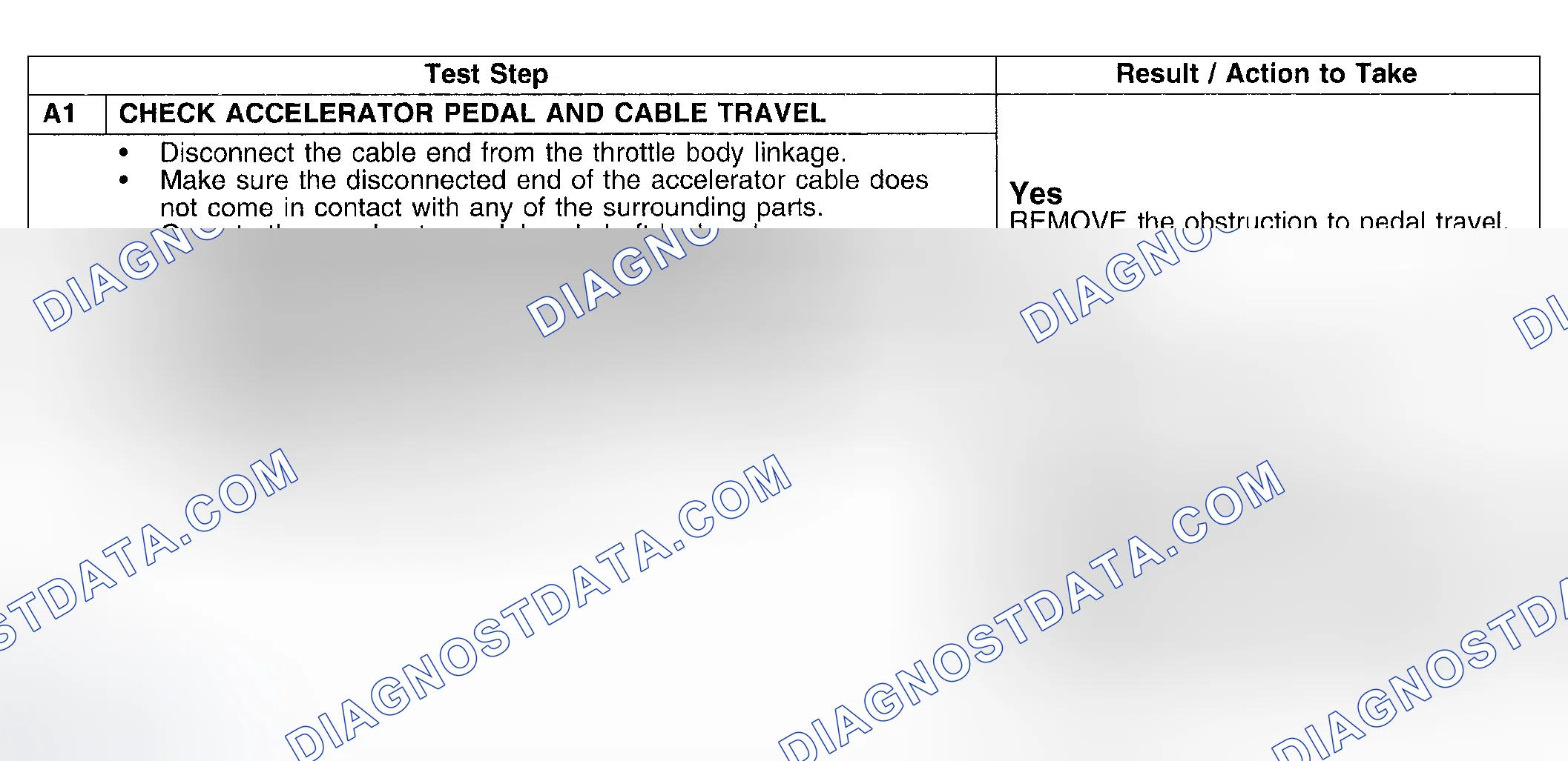 Scheme 2: PINPOINT TEST A: ACCELERATOR PEDAL IS HARD TO PUSH DOWN