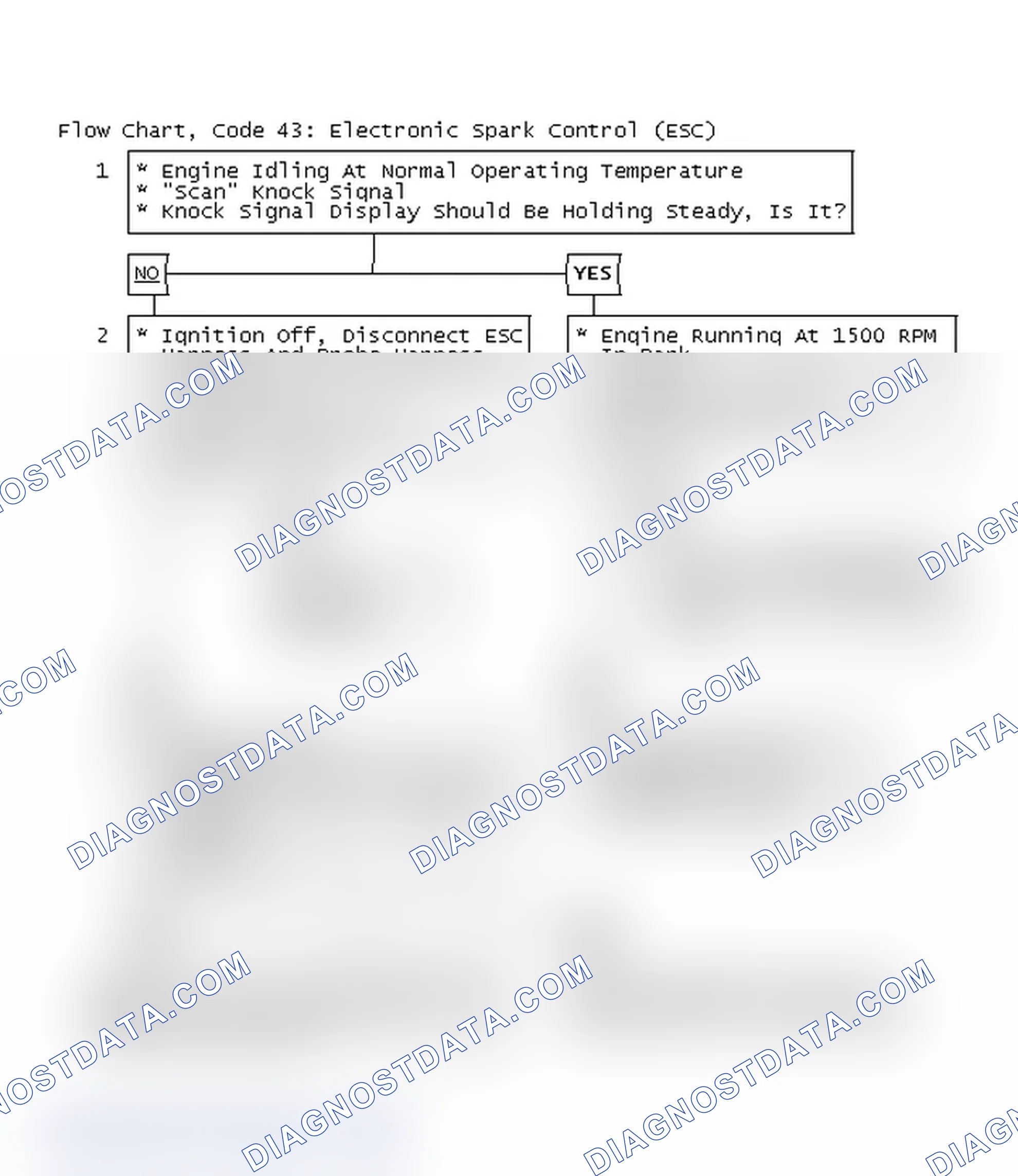 Scheme 215: Flow Chart, Code 43: Electronic Spark Control (ESC)