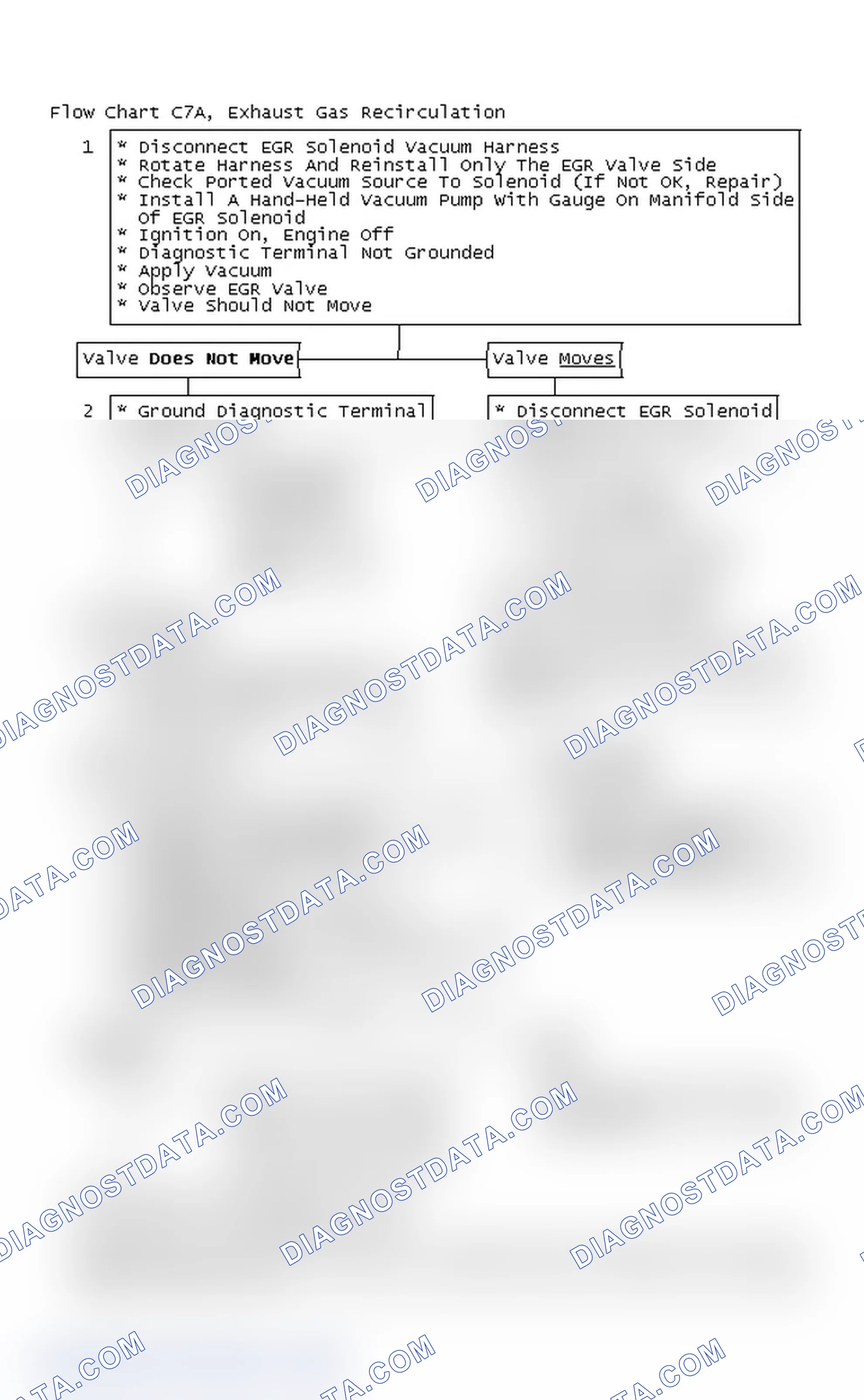 Scheme 846: Flow Chart C7A, Exhaust Gas Recirculation