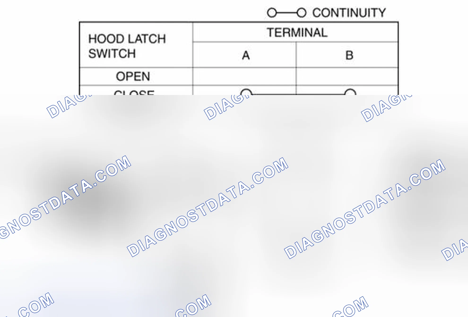 Scheme 29: HOOD LATCH SWITCH INSPECTION