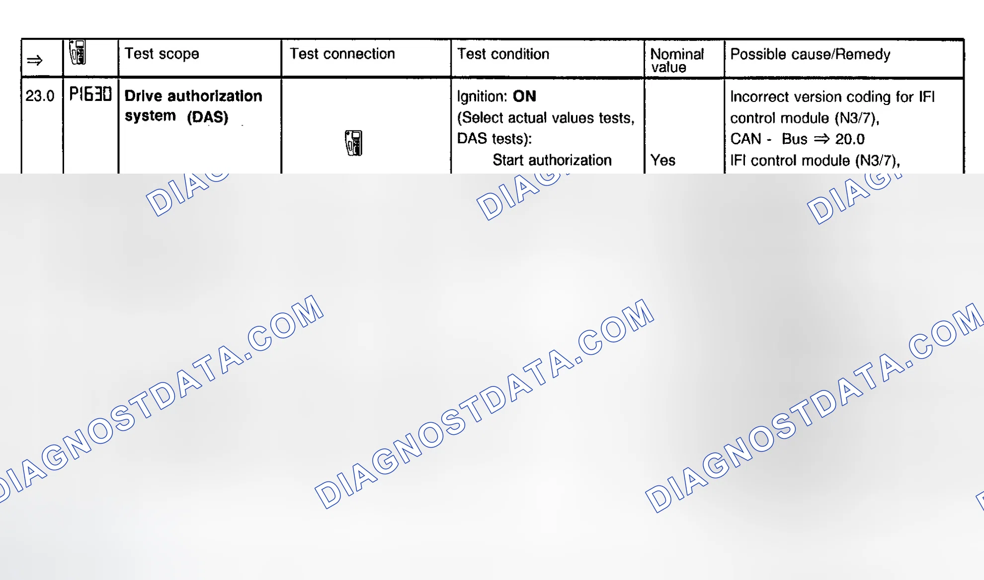 Scheme 19: IFI System Test Steps 23.0-24.1