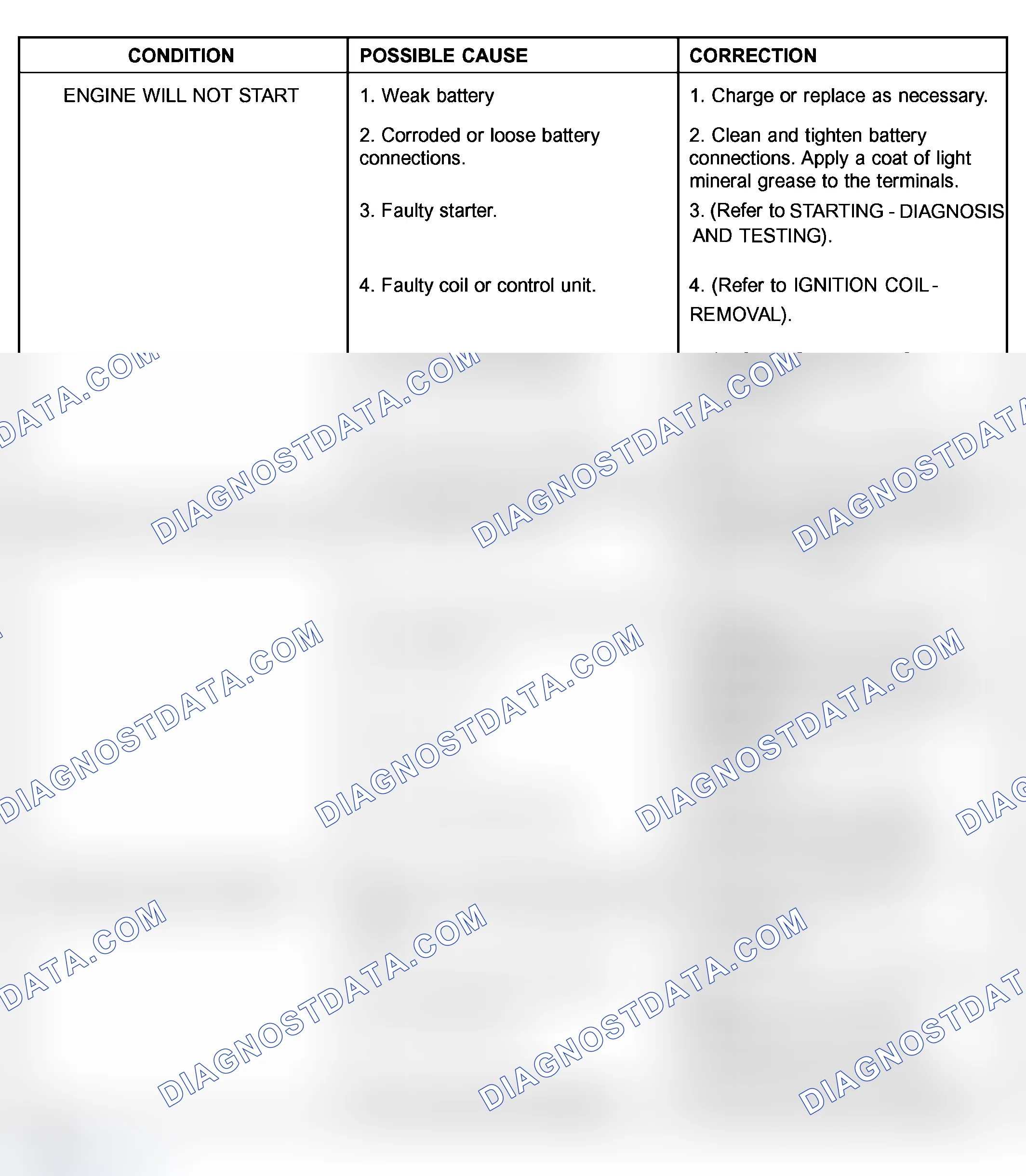 Scheme 292: ENGINE DIAGNOSIS - PERFORMANCE